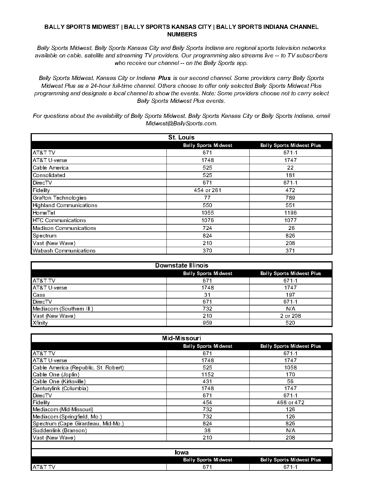 direct tv st louis channels