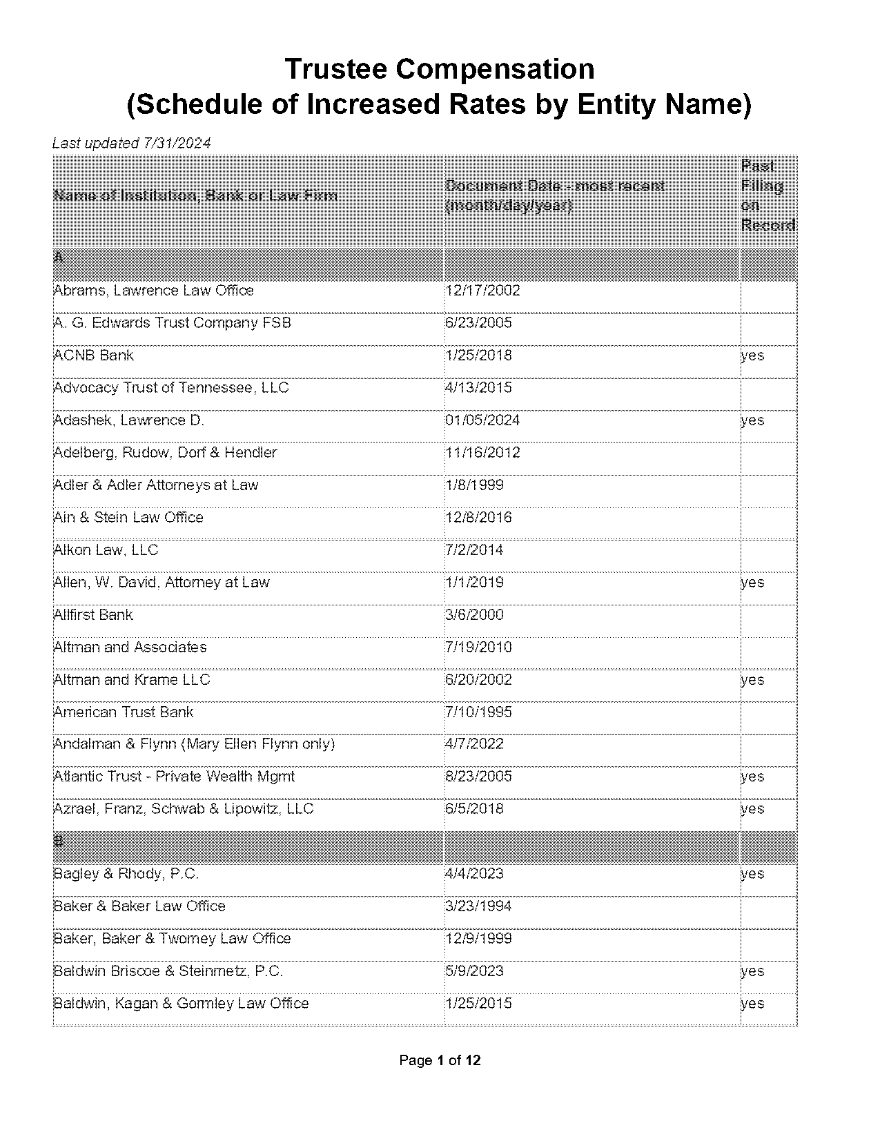 chevy chase trust fee schedule