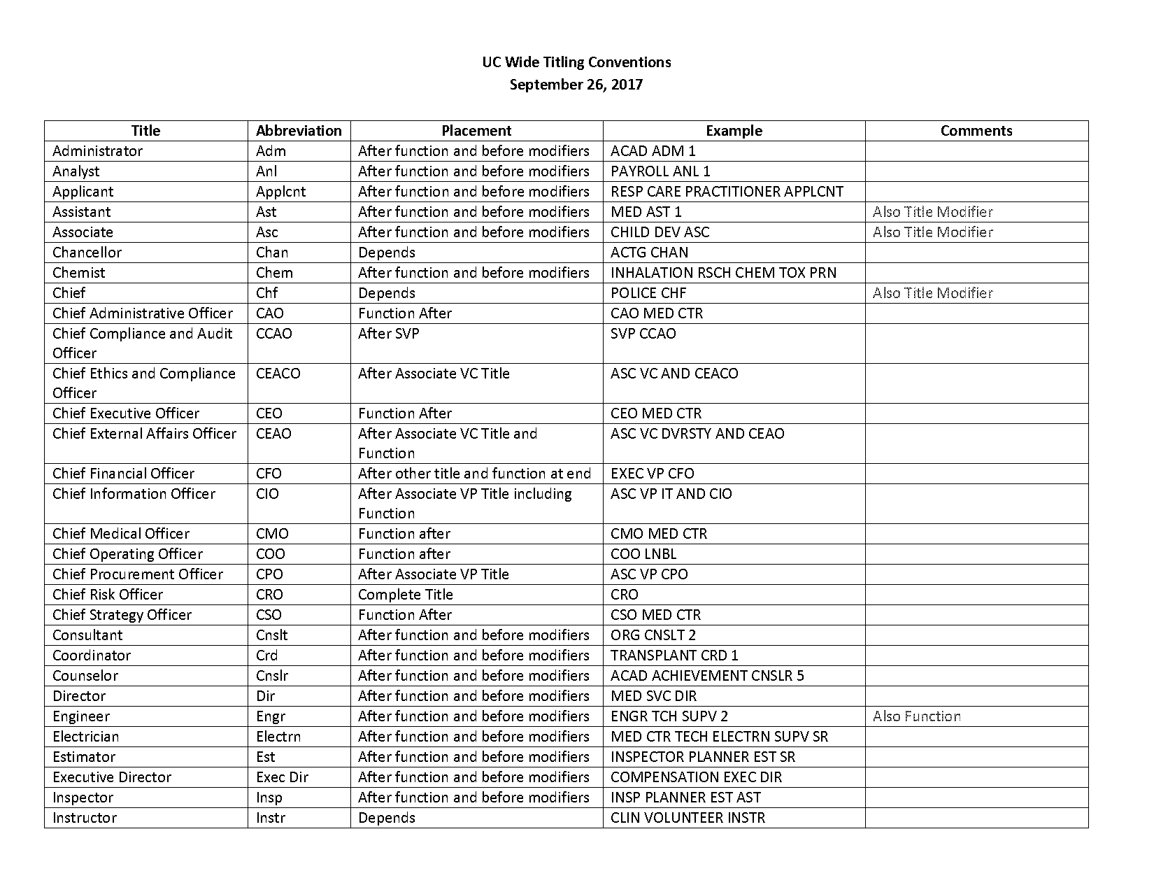 meaning of sr in medical term