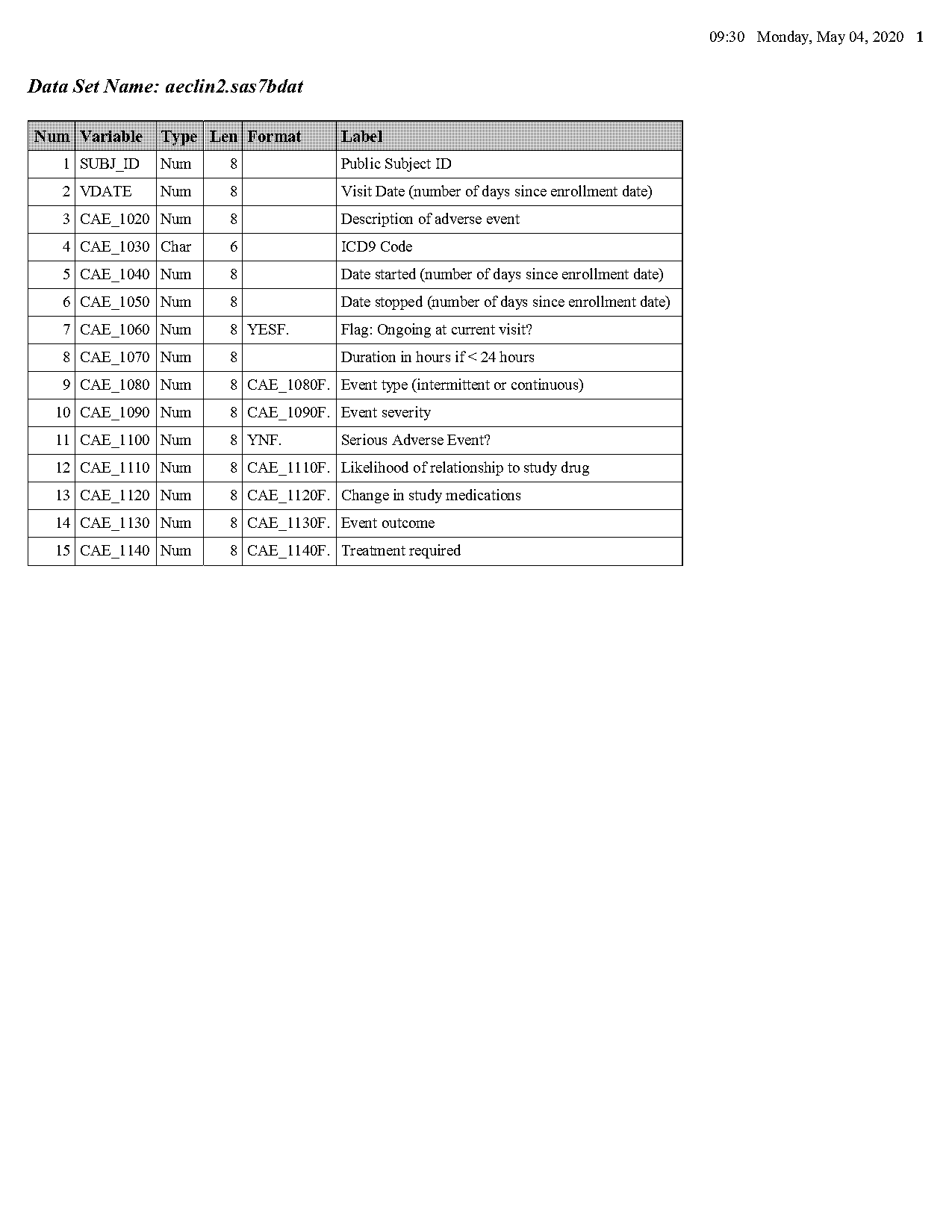 calculate the number of days since the last order