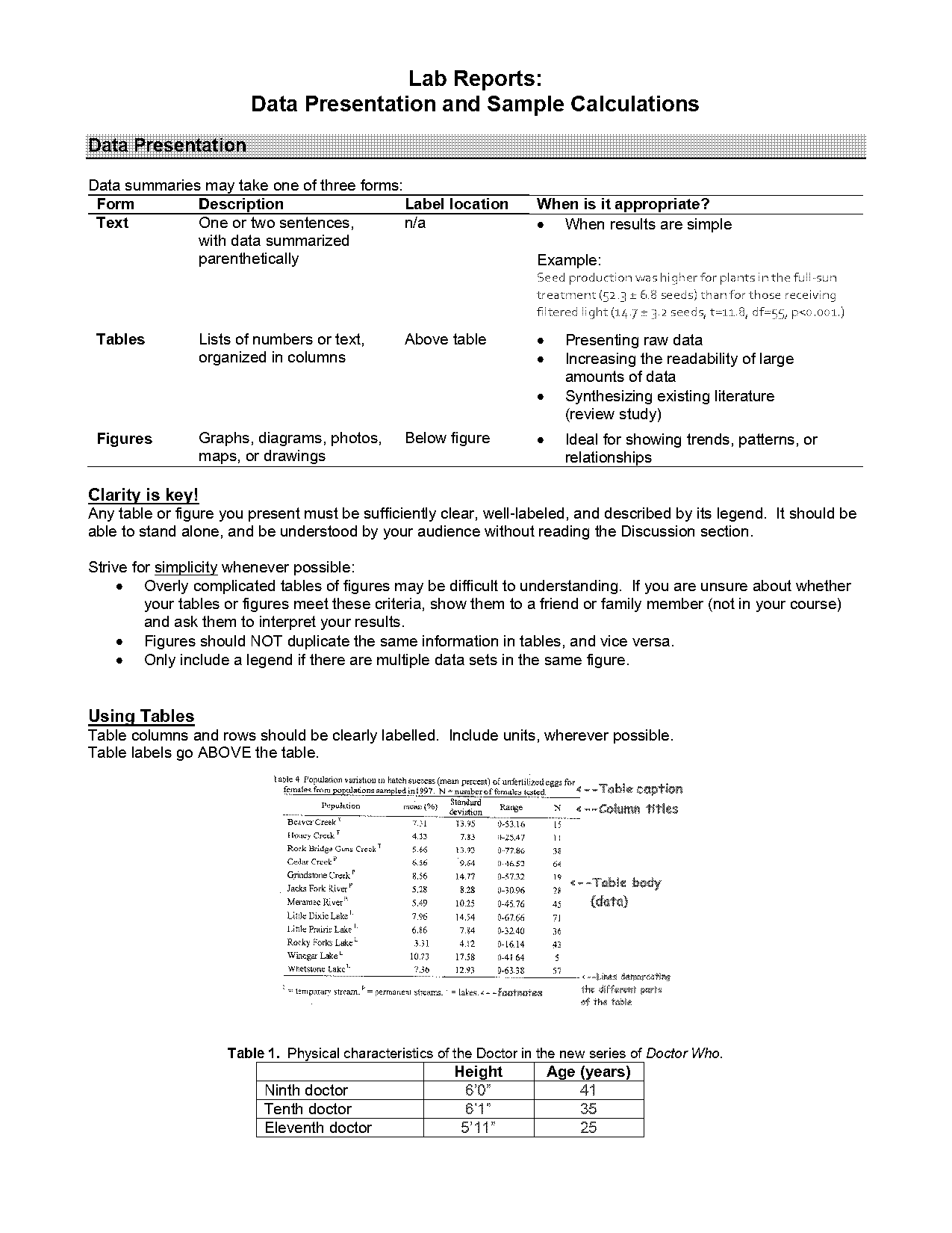 data in a lab report