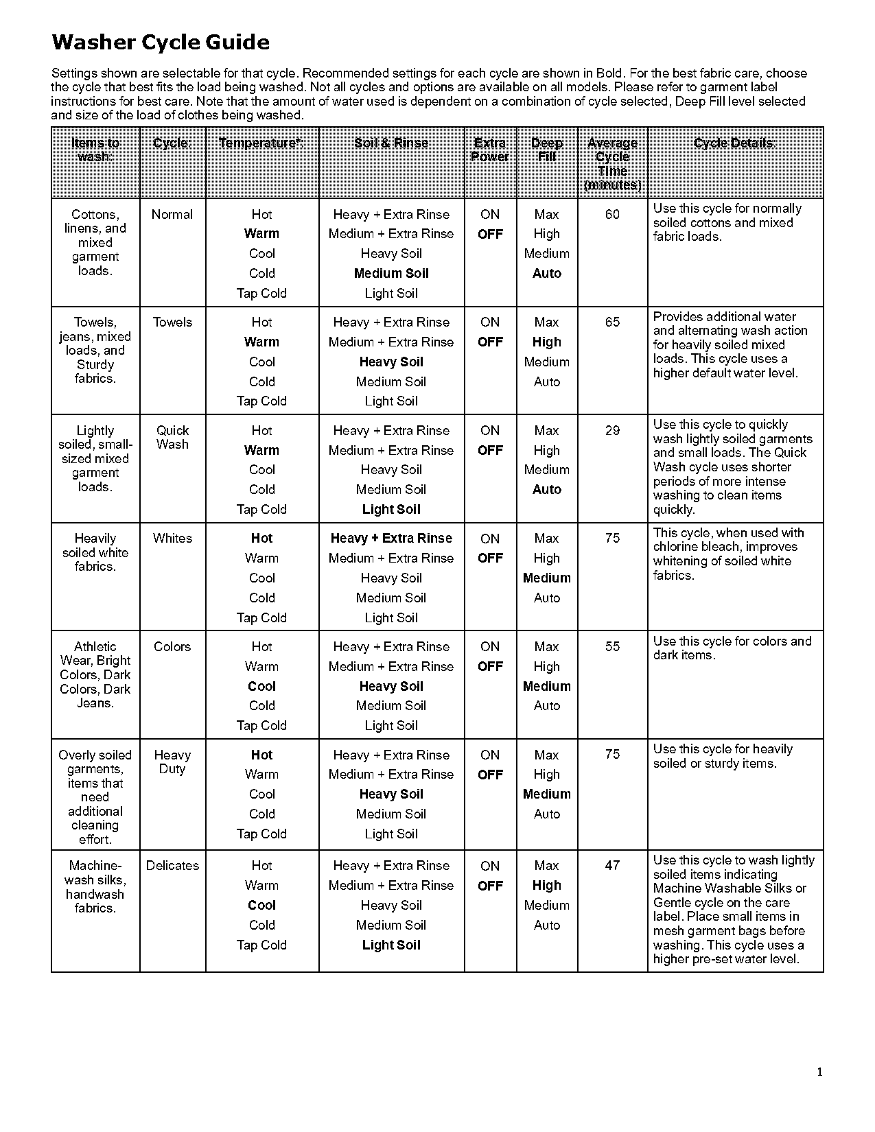 instructions for maytag commercial washer