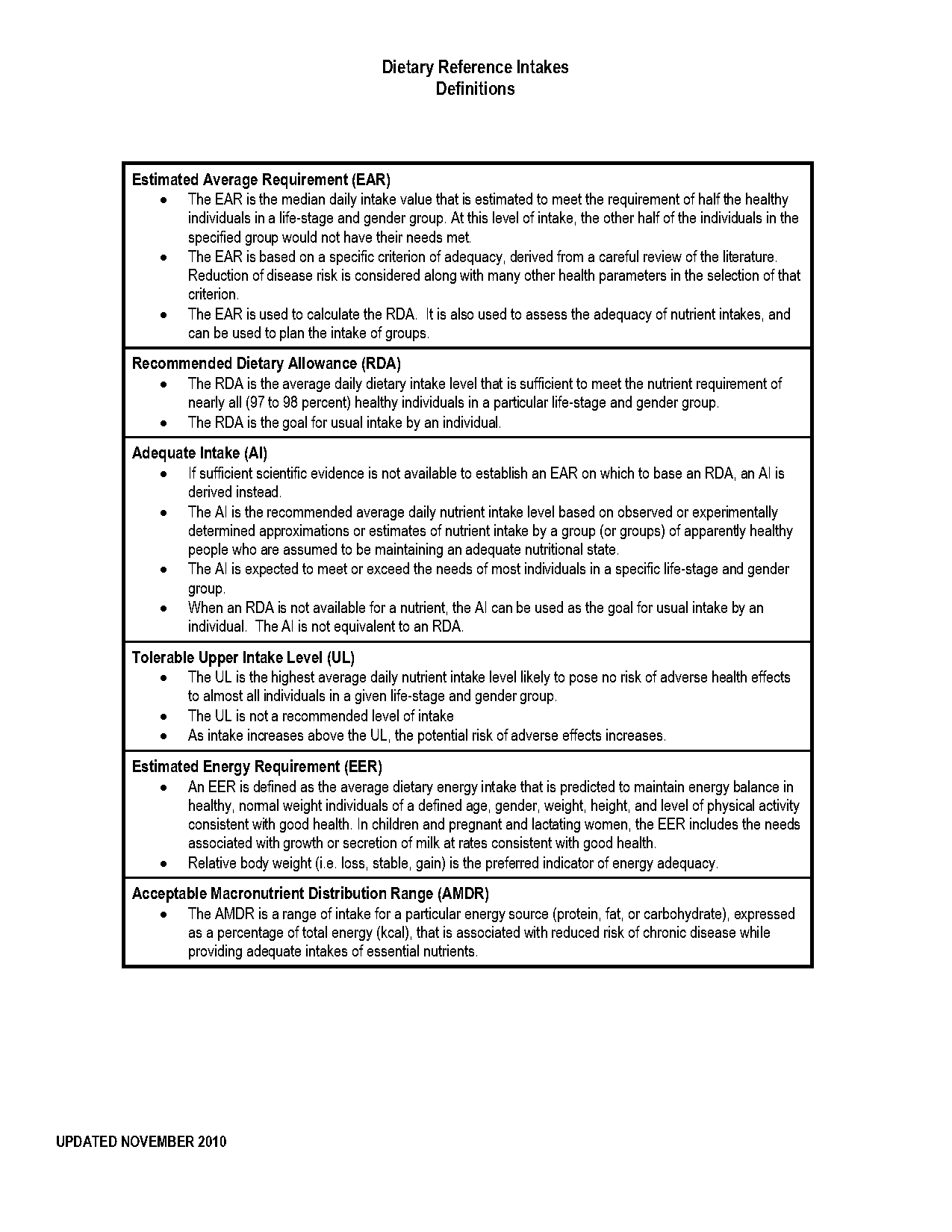 recommended daily value of trans fats