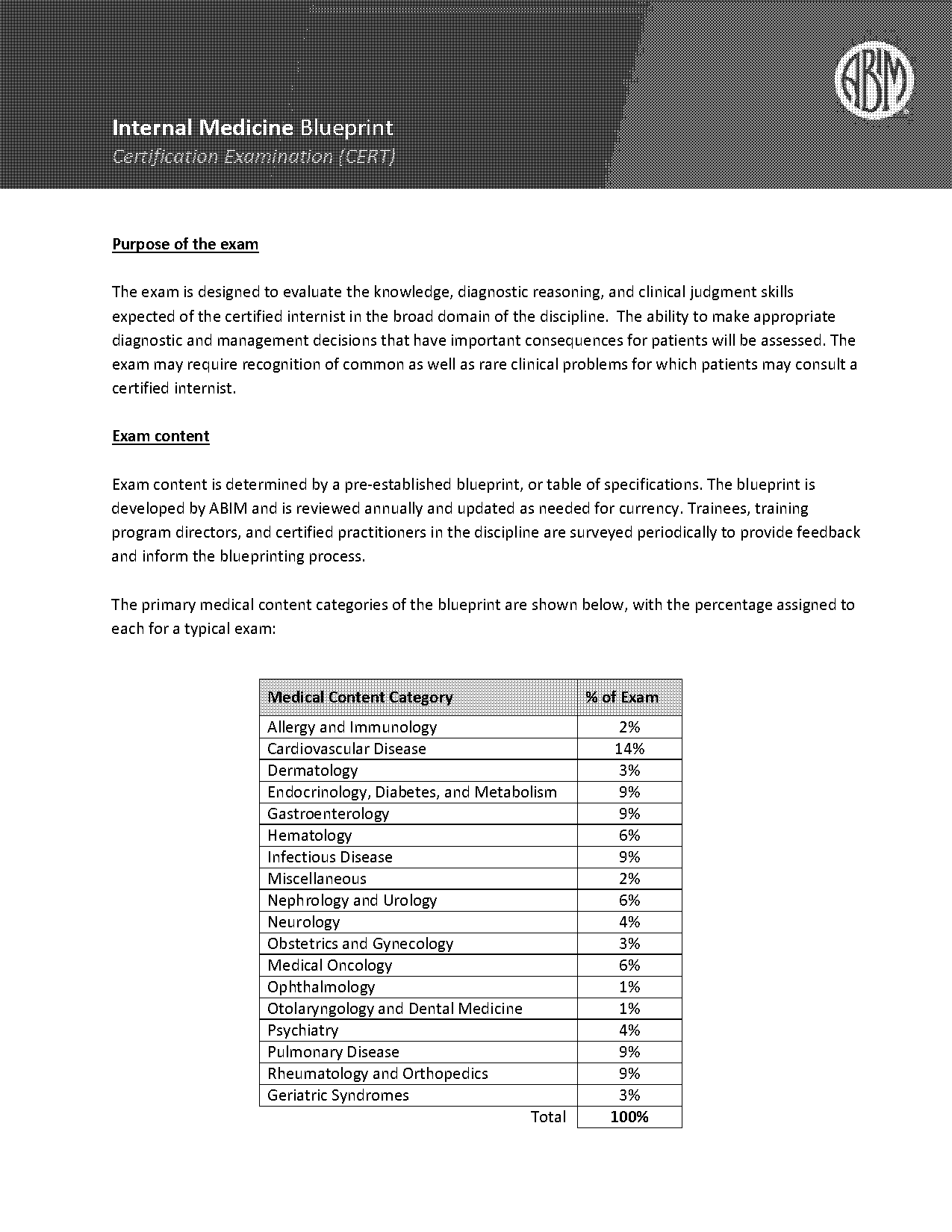 sample abim board questions