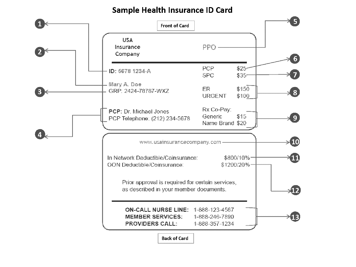 what is a policy number on a health insurance card