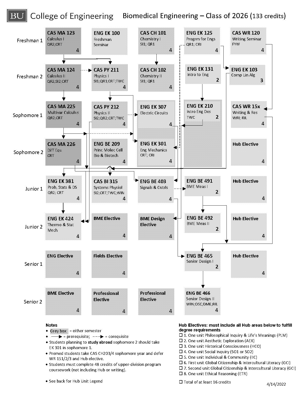 bu bme graduate requirements