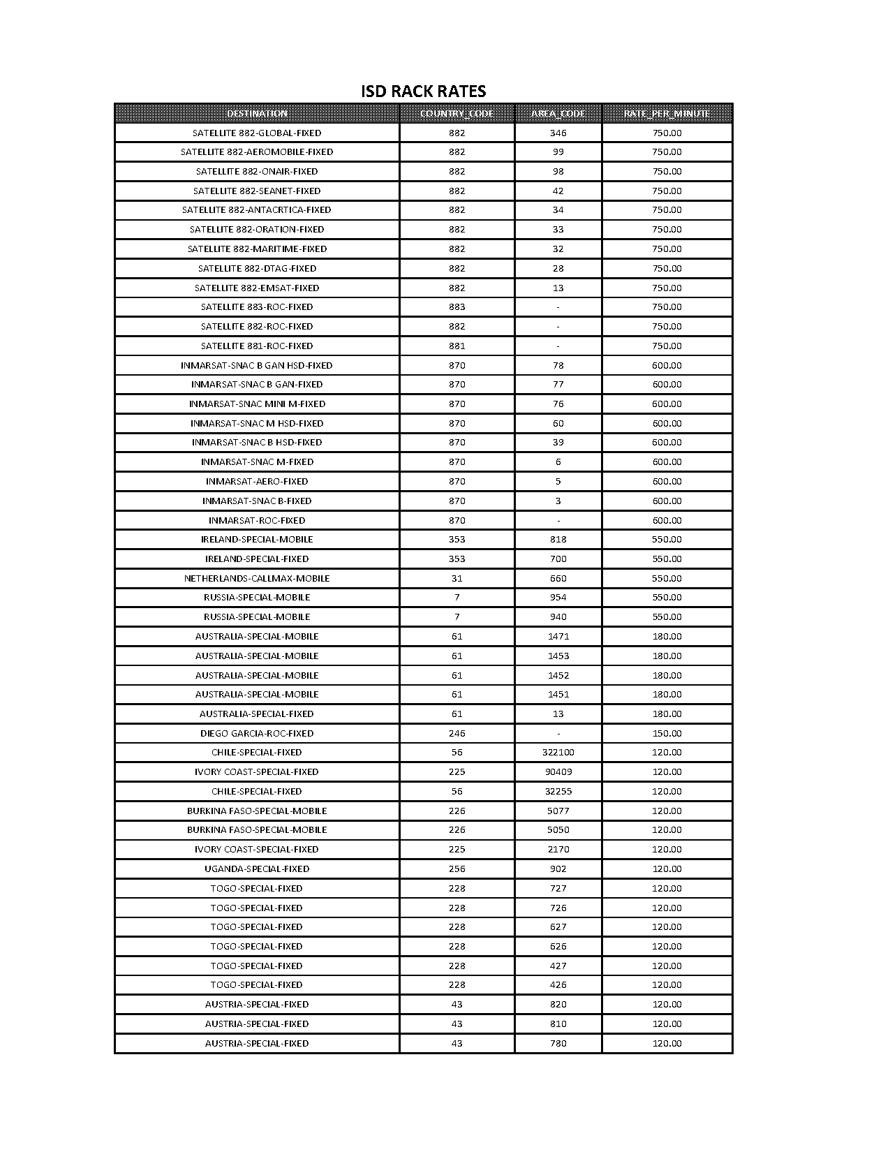 banglalink new call rate offer