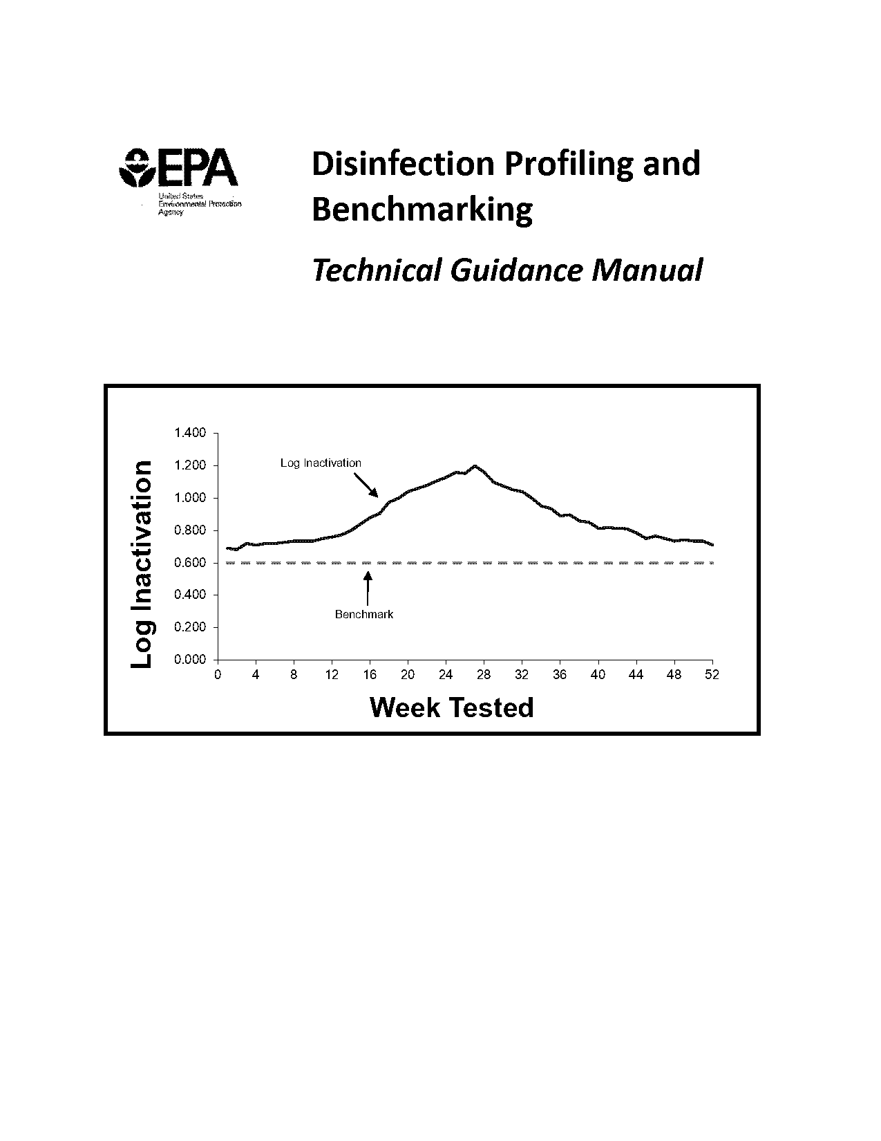 chlorine contact time spreadsheet