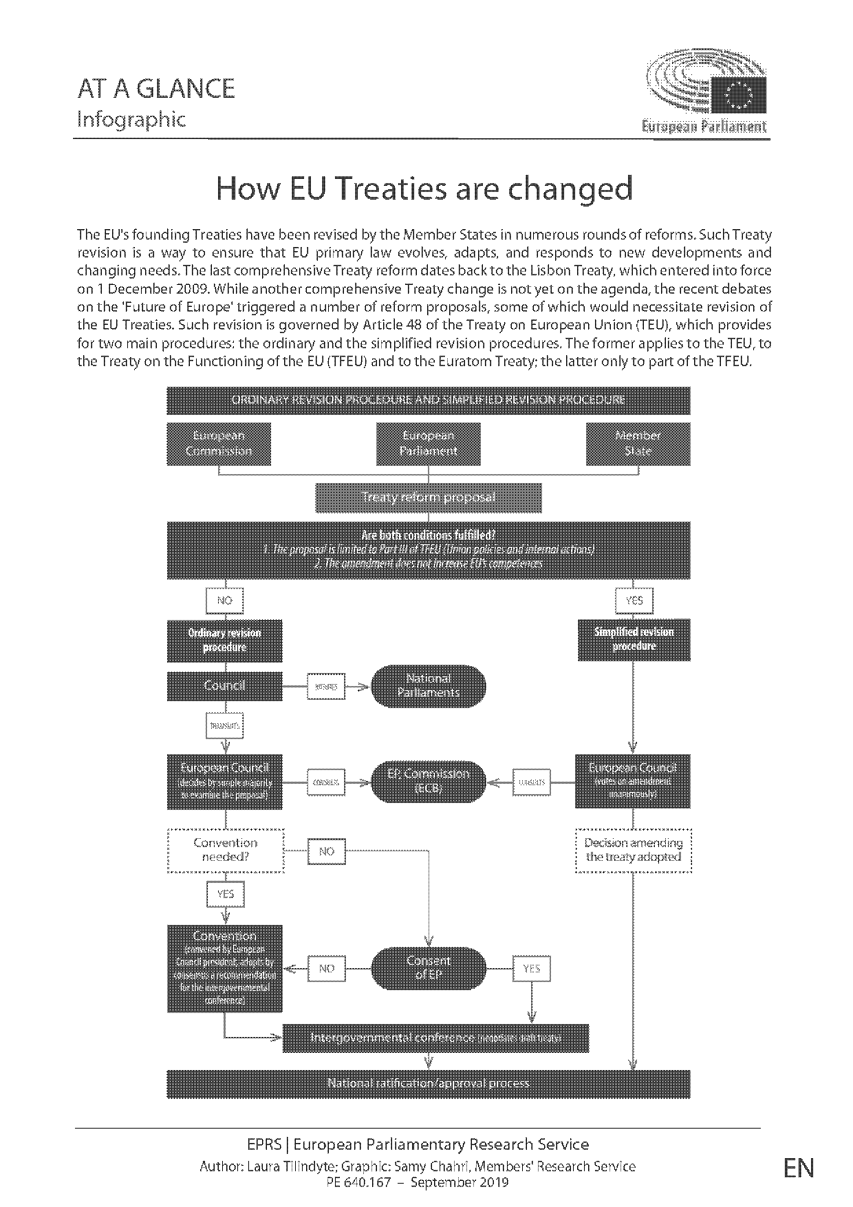 treaties of the european union