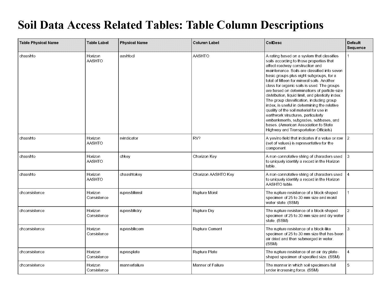 material table column size