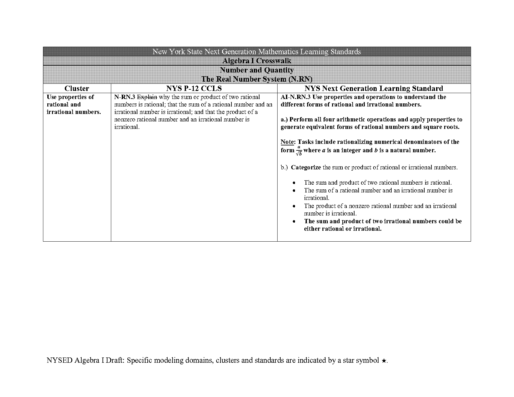 rational coefficients equation worksheet answer