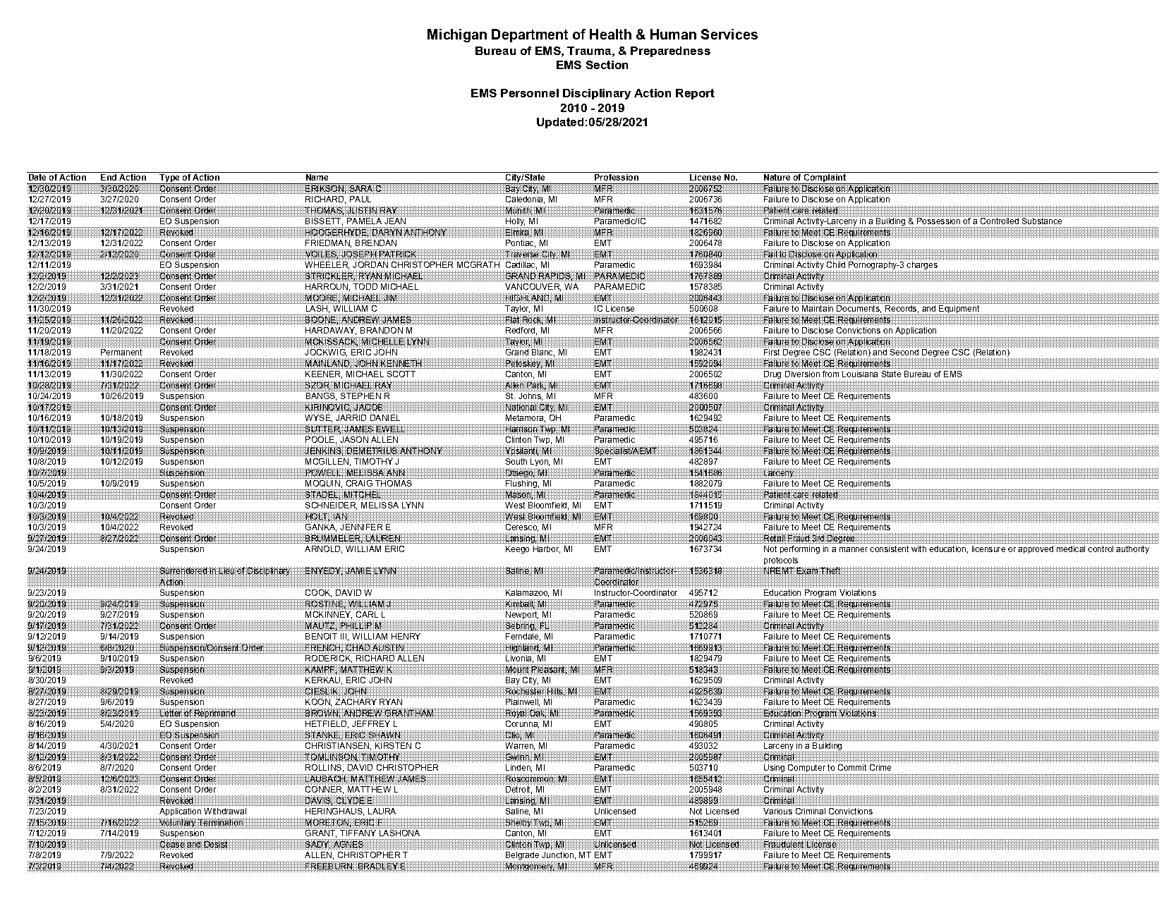 illinois marriage records mary melchior jeff paul