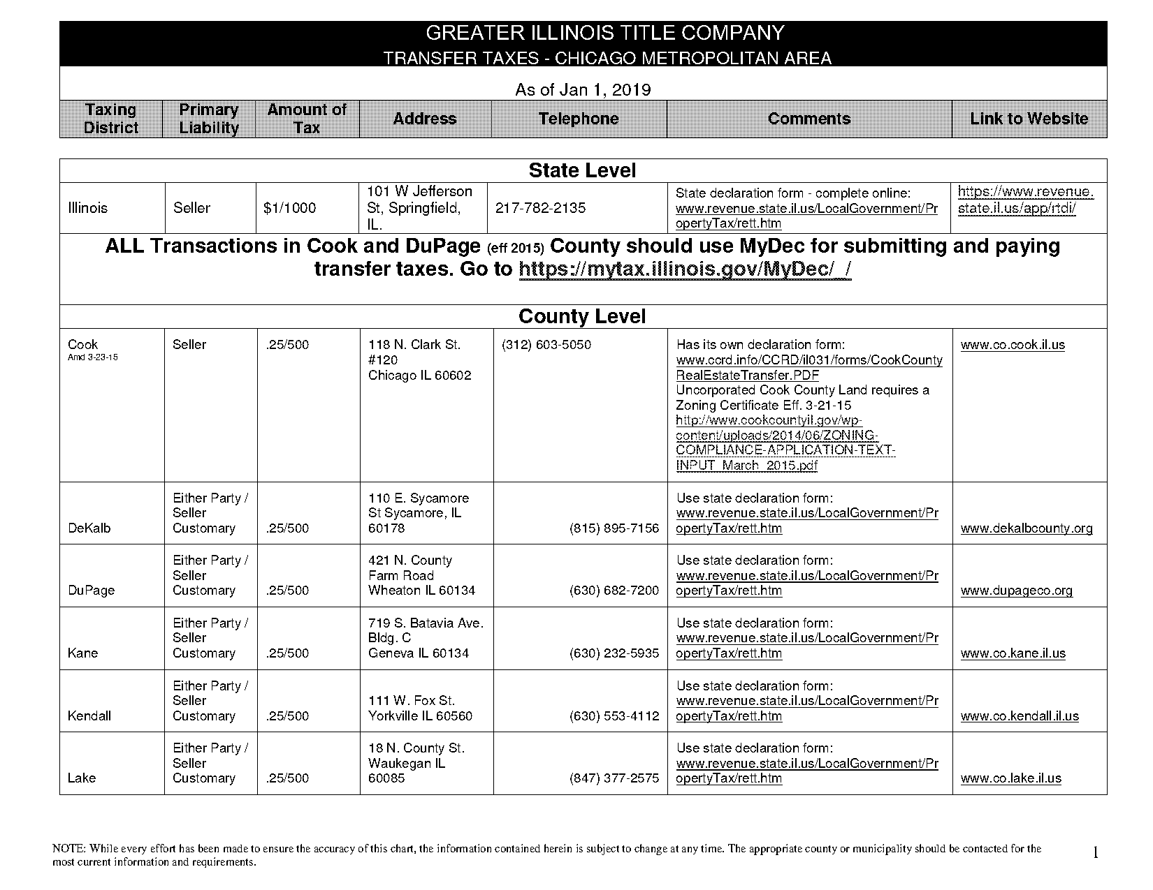 kendall county homestead exemption form