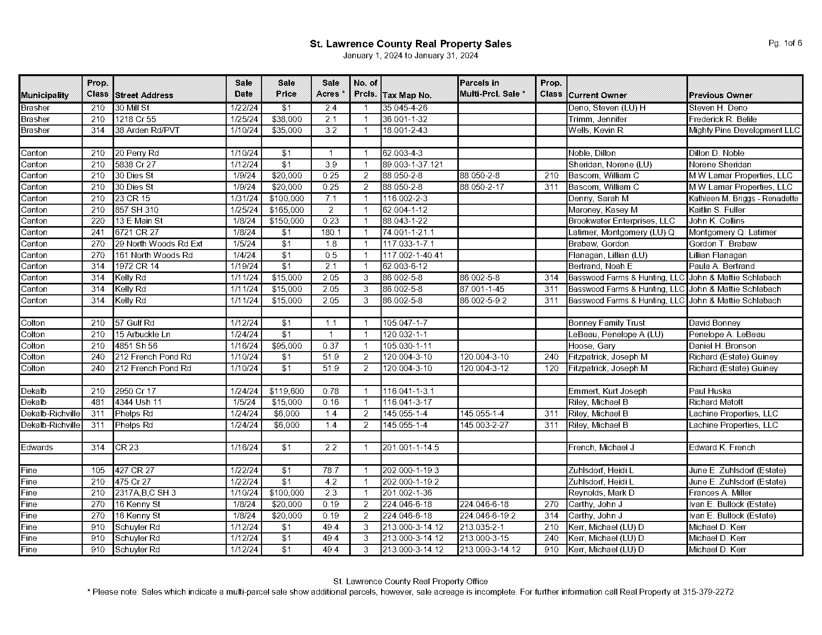 st lawrence county ny property sales