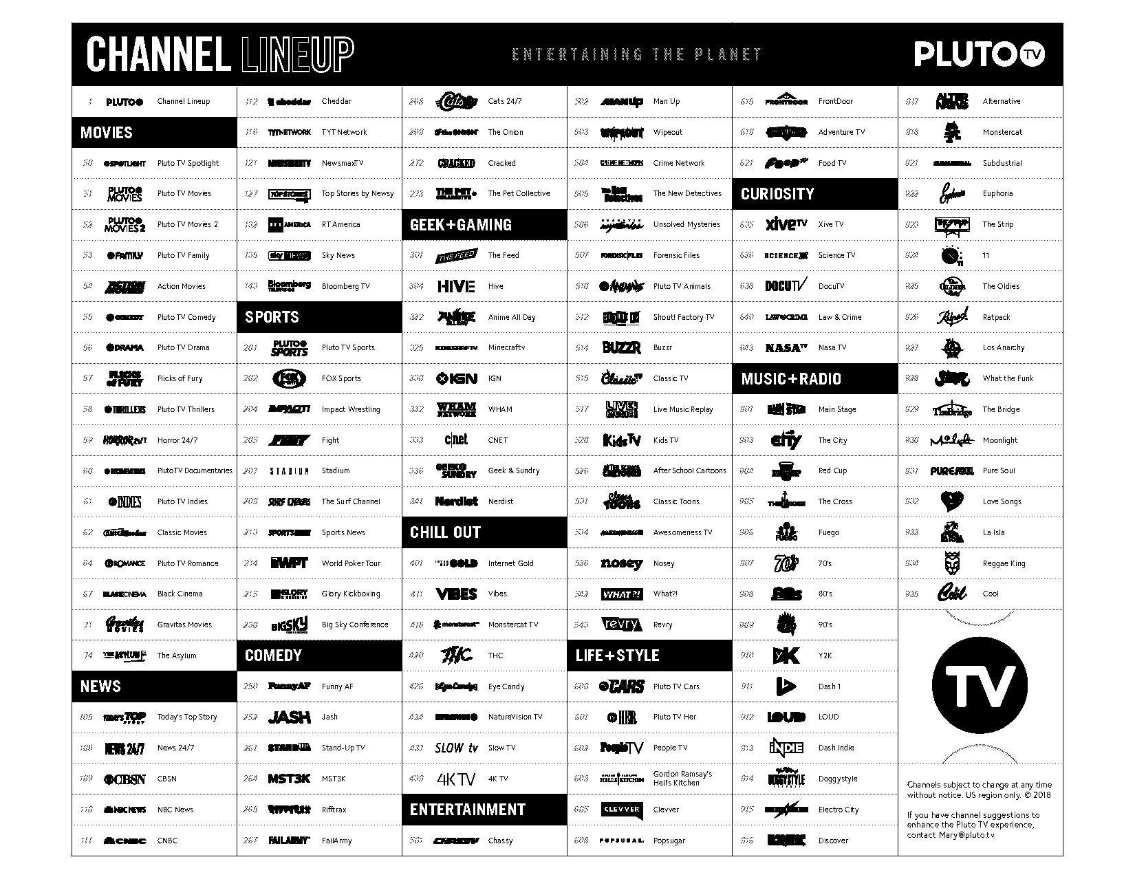 direct tv st louis channels