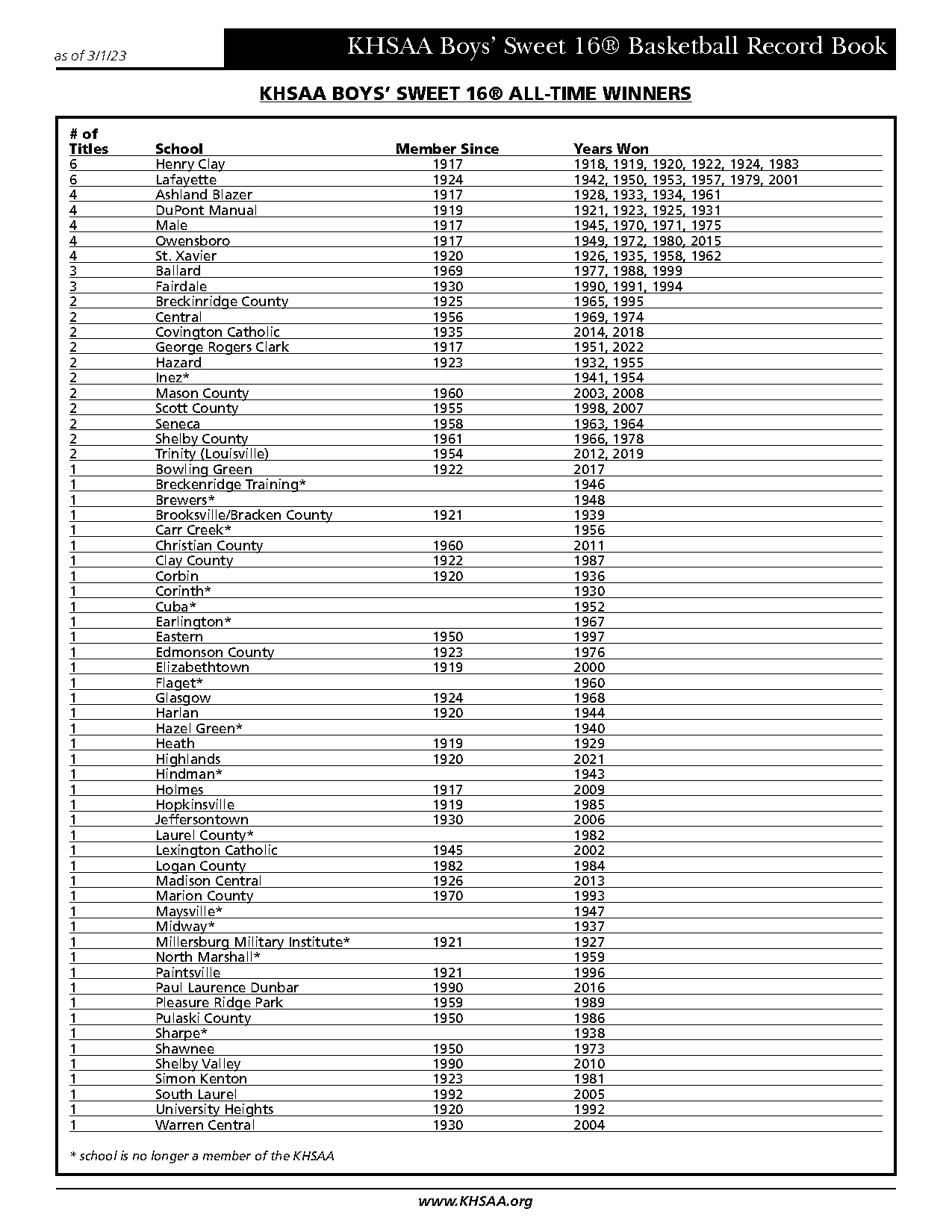 carrollton high school football record