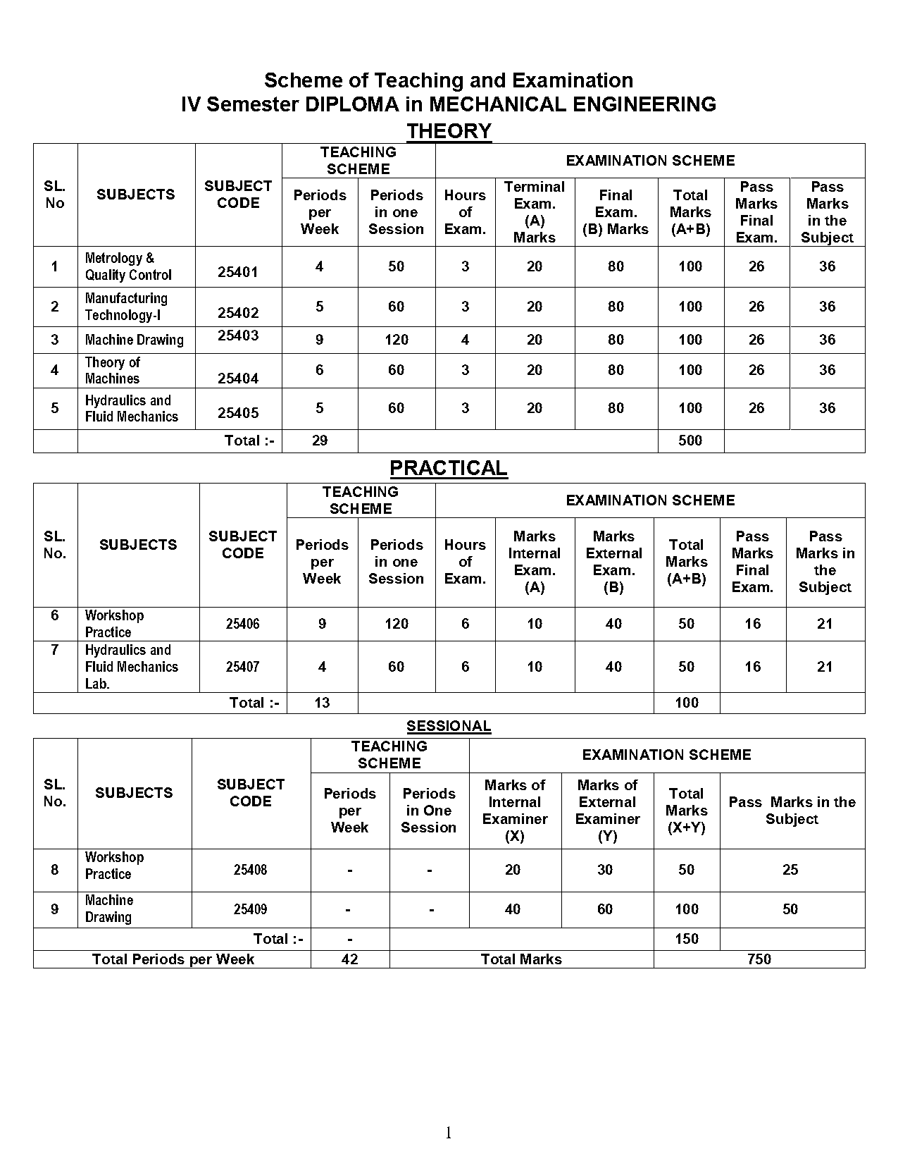 upsc combined defence services examination notification