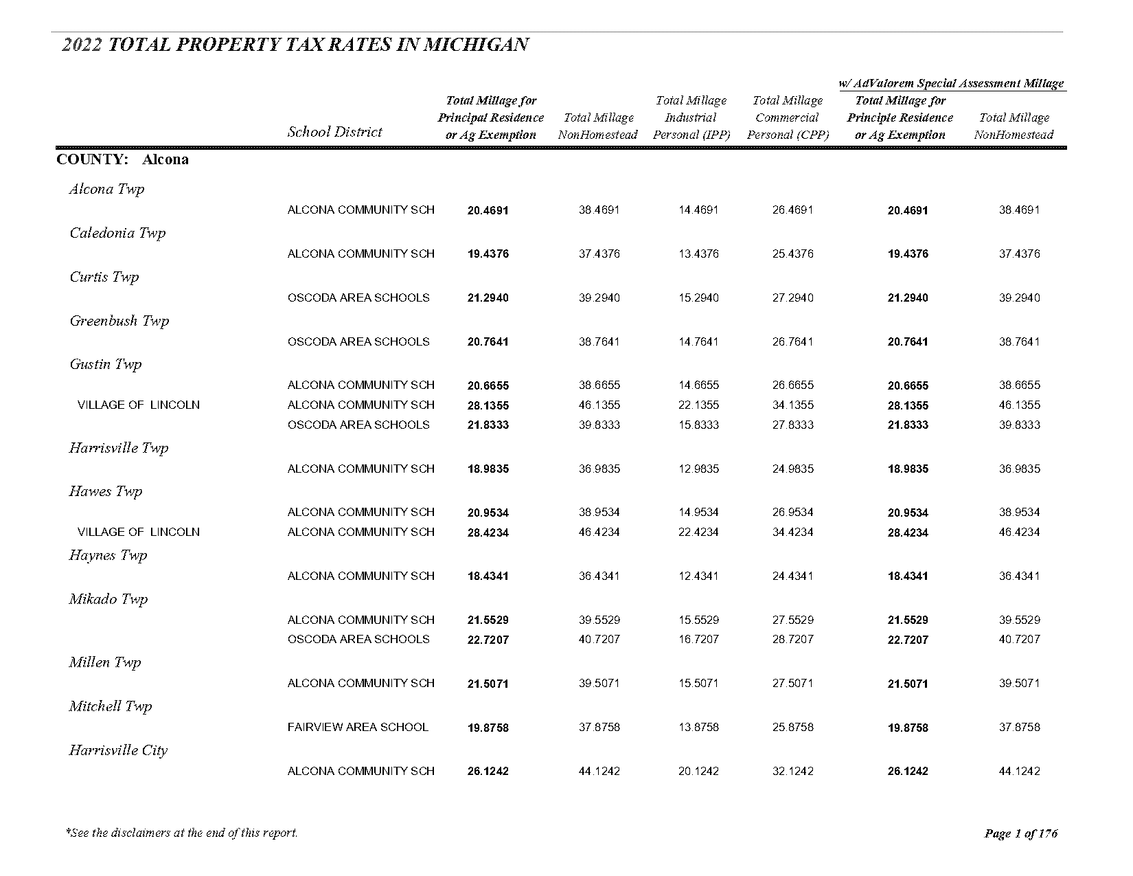 city of berkley mi property taxes