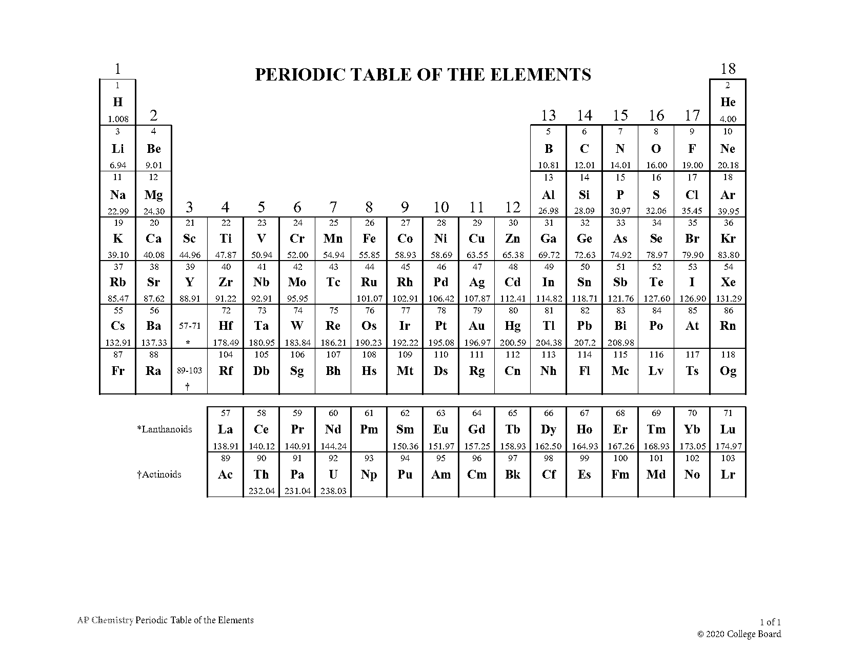 do you have a periodic table on the chemisty ap