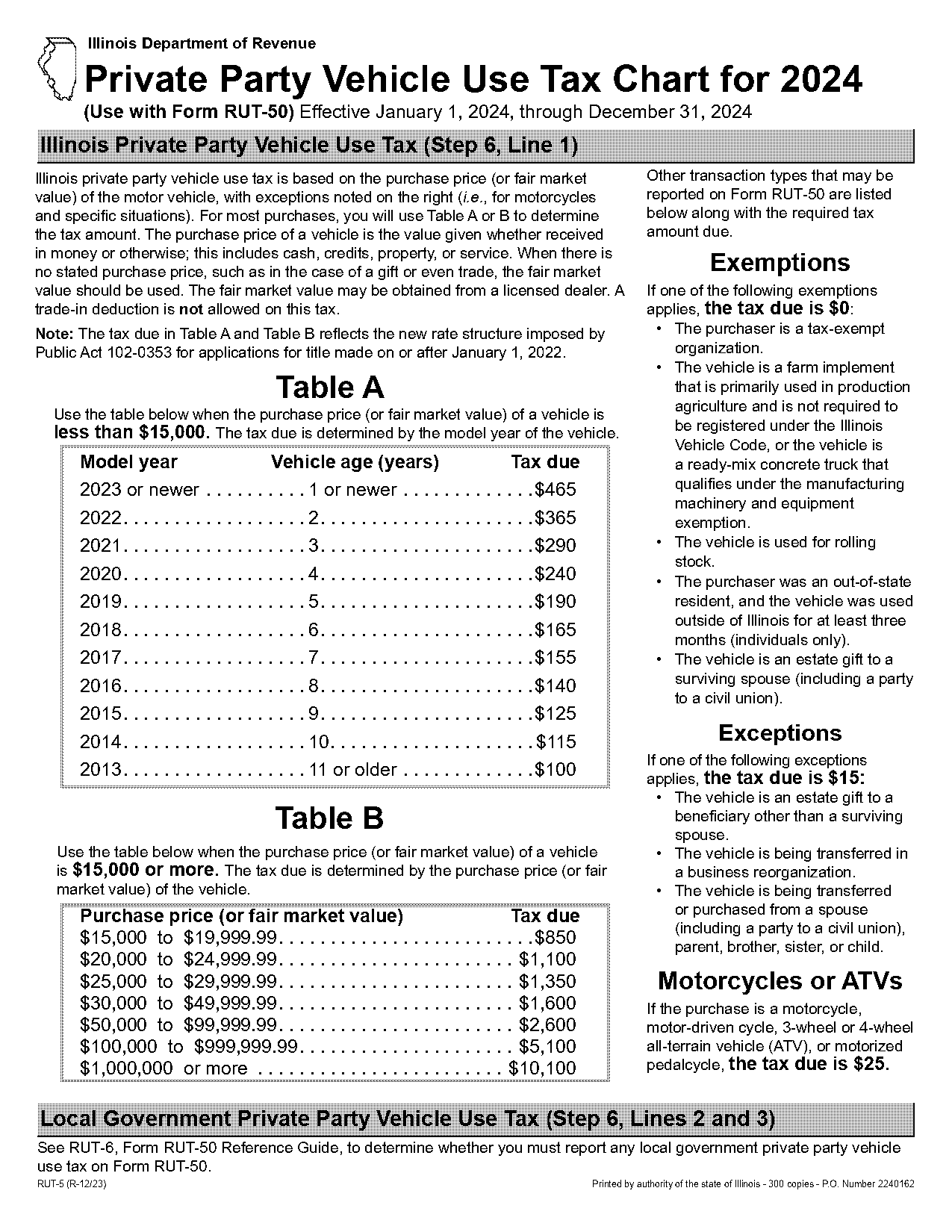 kendall county homestead exemption form