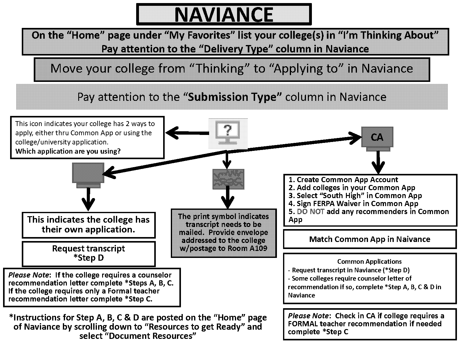 assign recommenders common app naviance