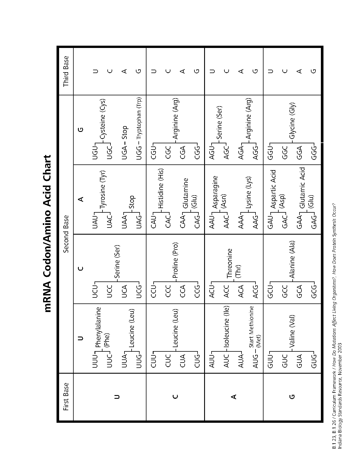 five letter words starting with gua