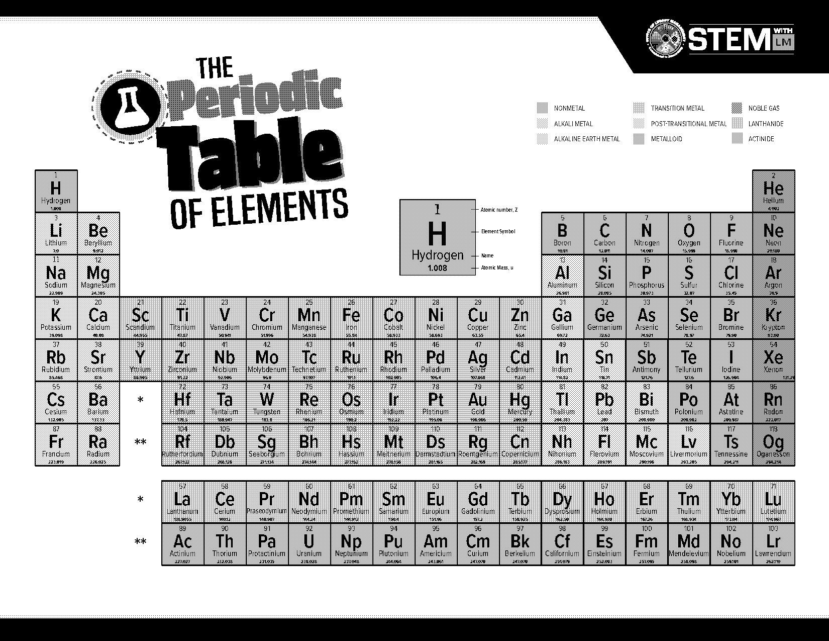 boron group in periodic table