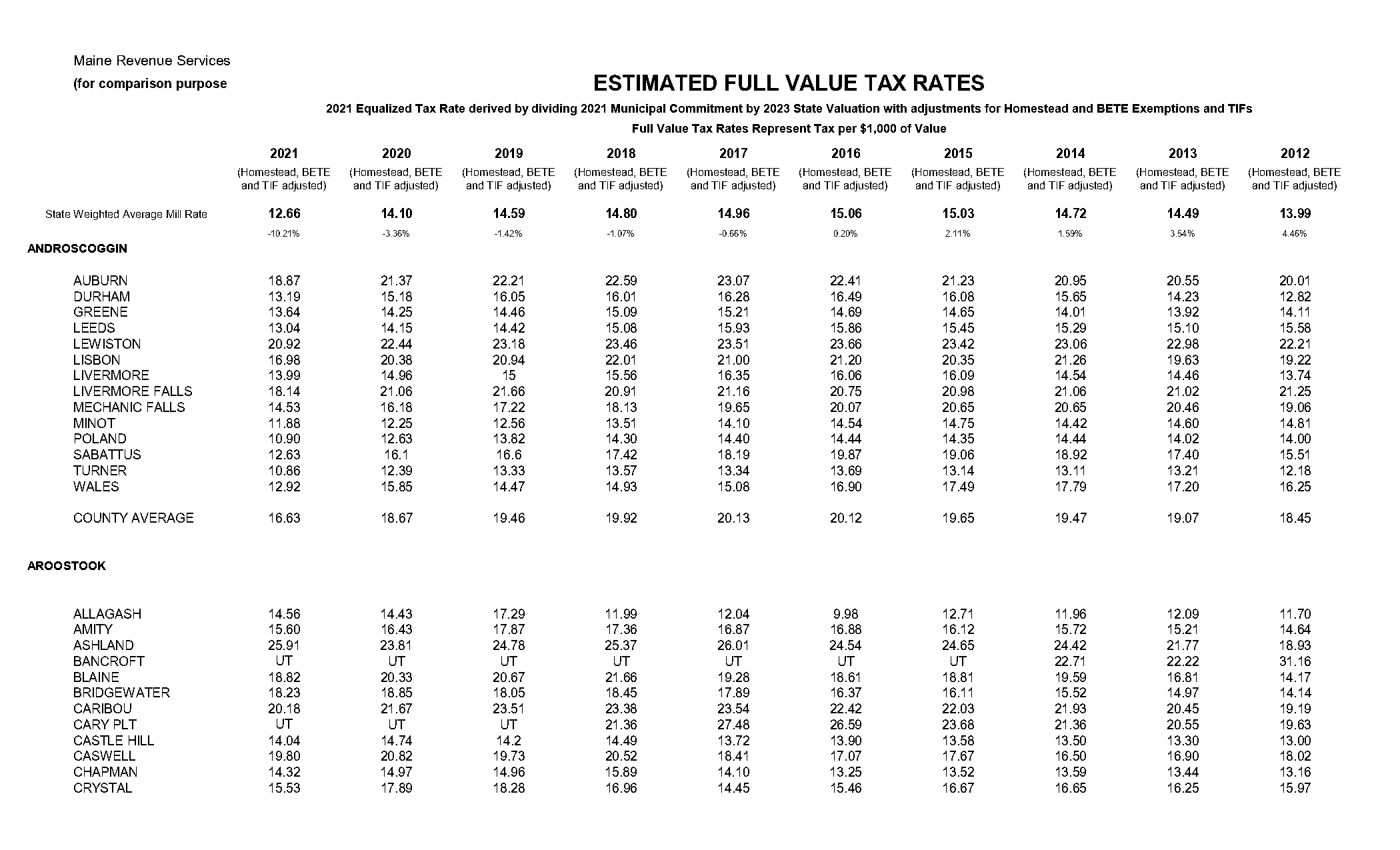 manchester maine property values