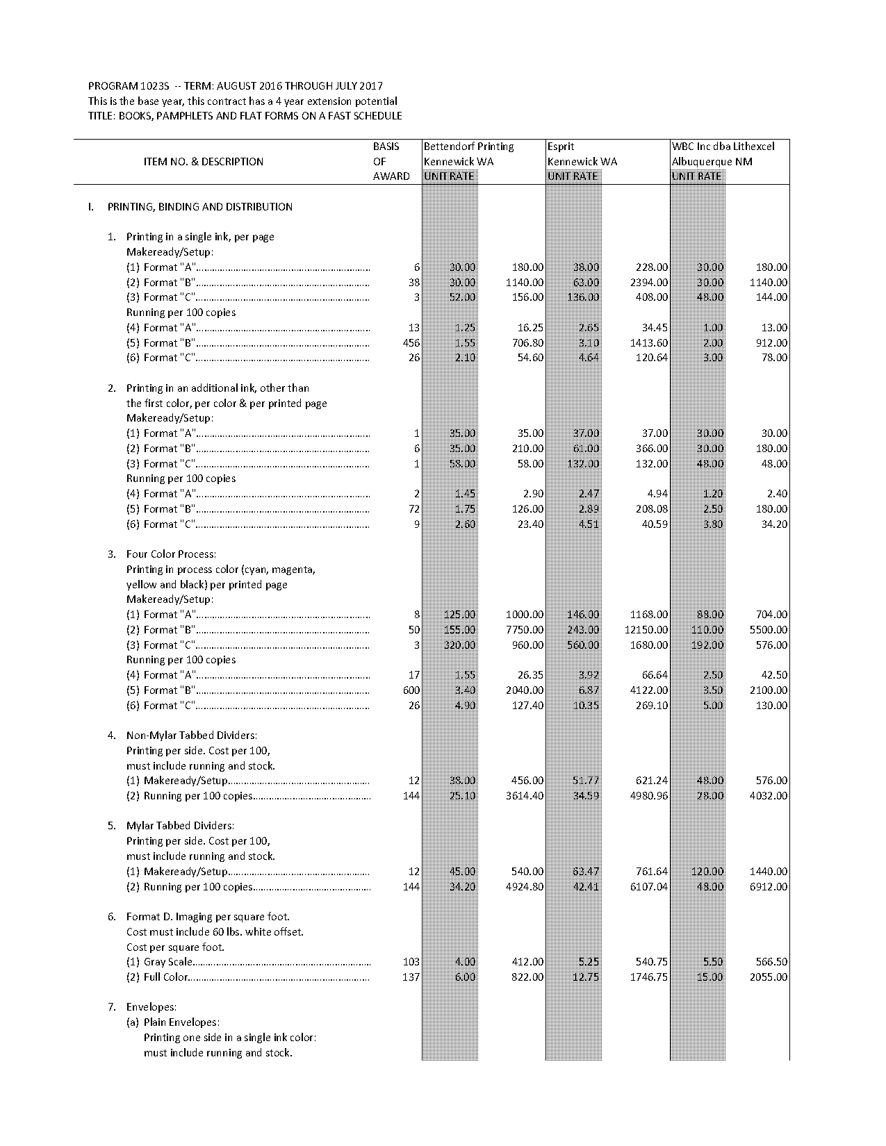 requirements for loose leaf books of accounts