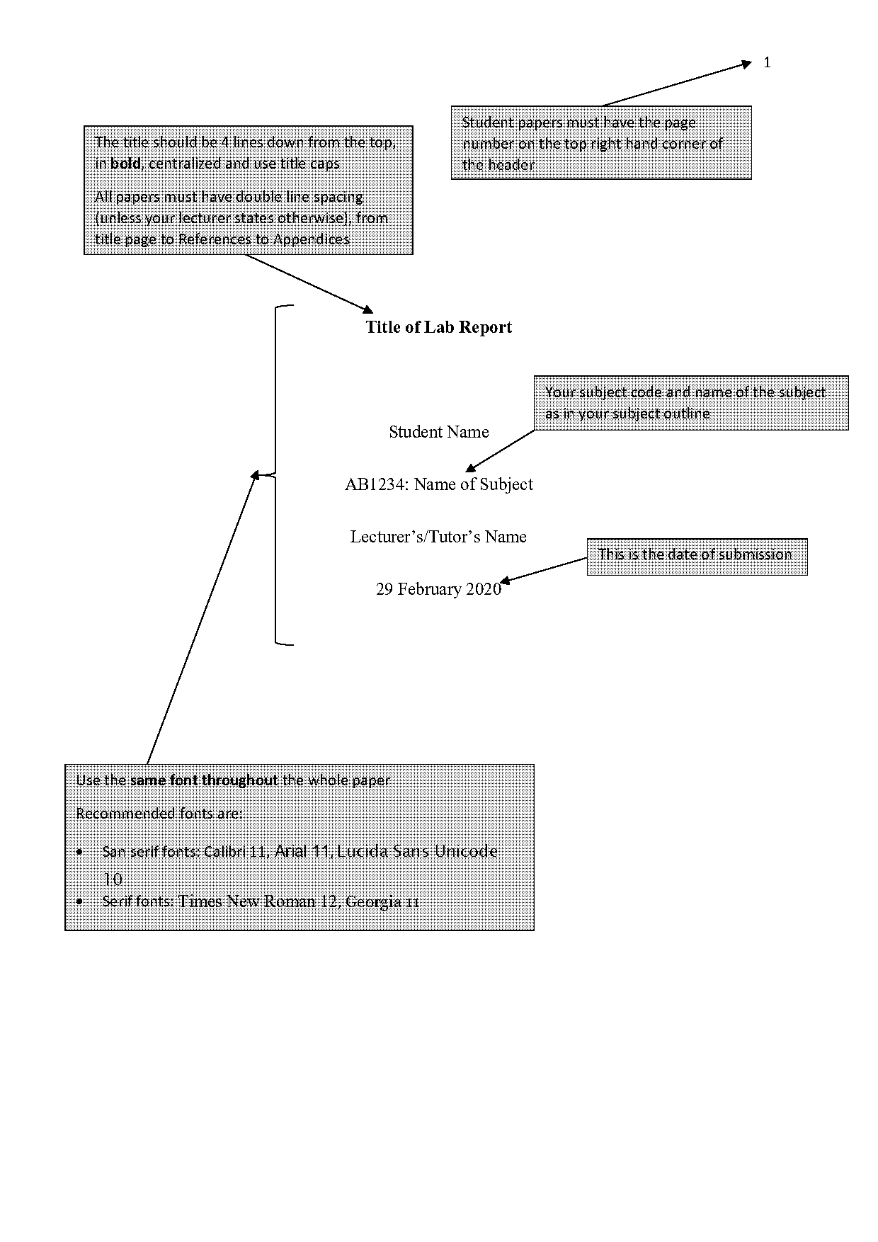 data in a lab report