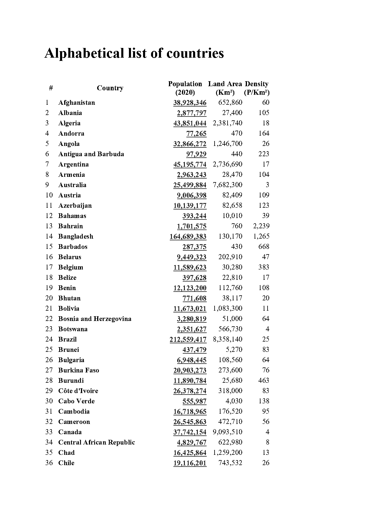 countries name list pdf