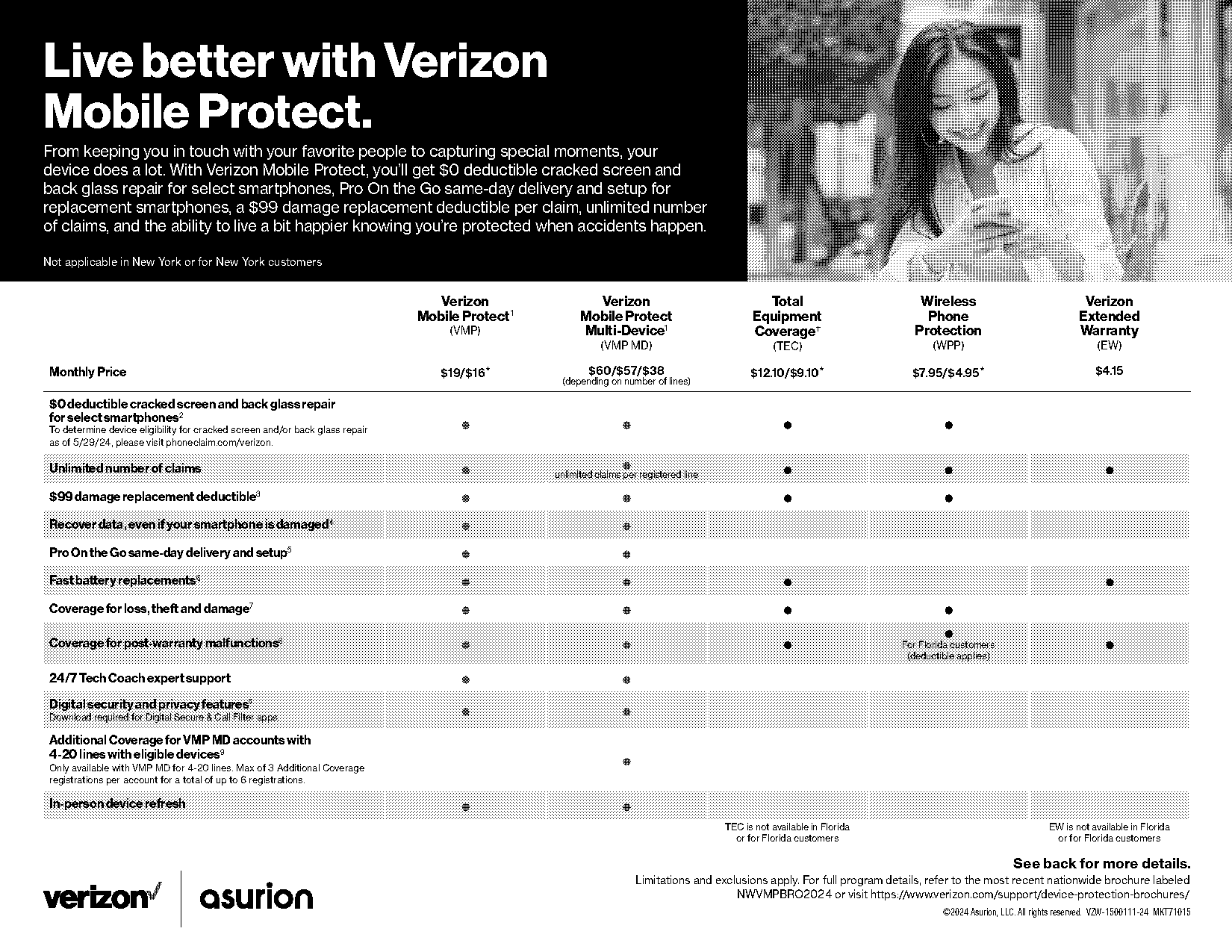 can you sign up for verizon insurance after losing phone