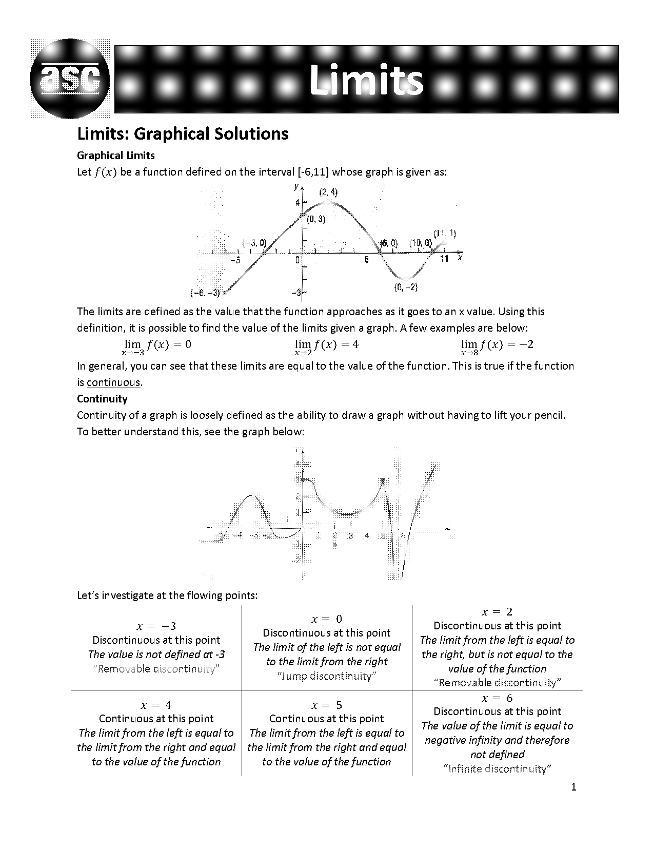 graphing the sum of two functions worksheet