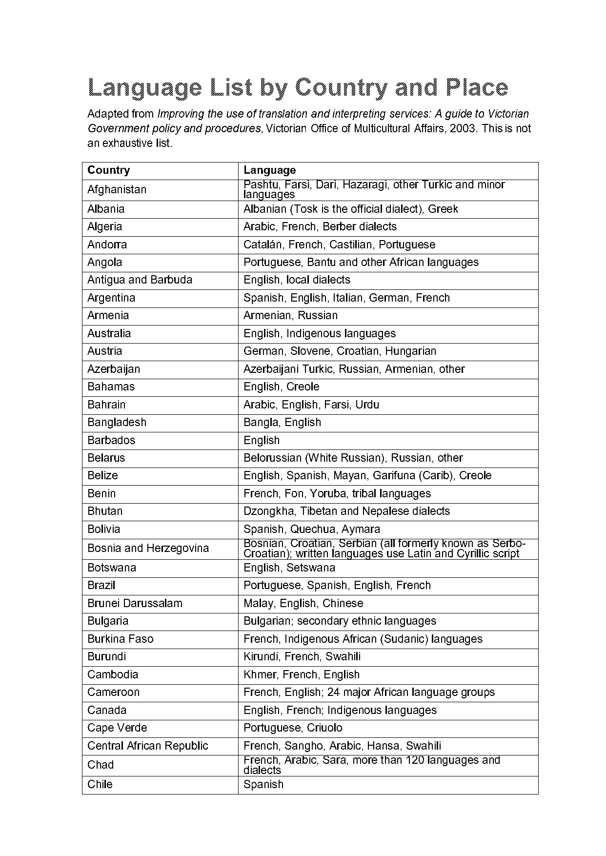 countries name list pdf