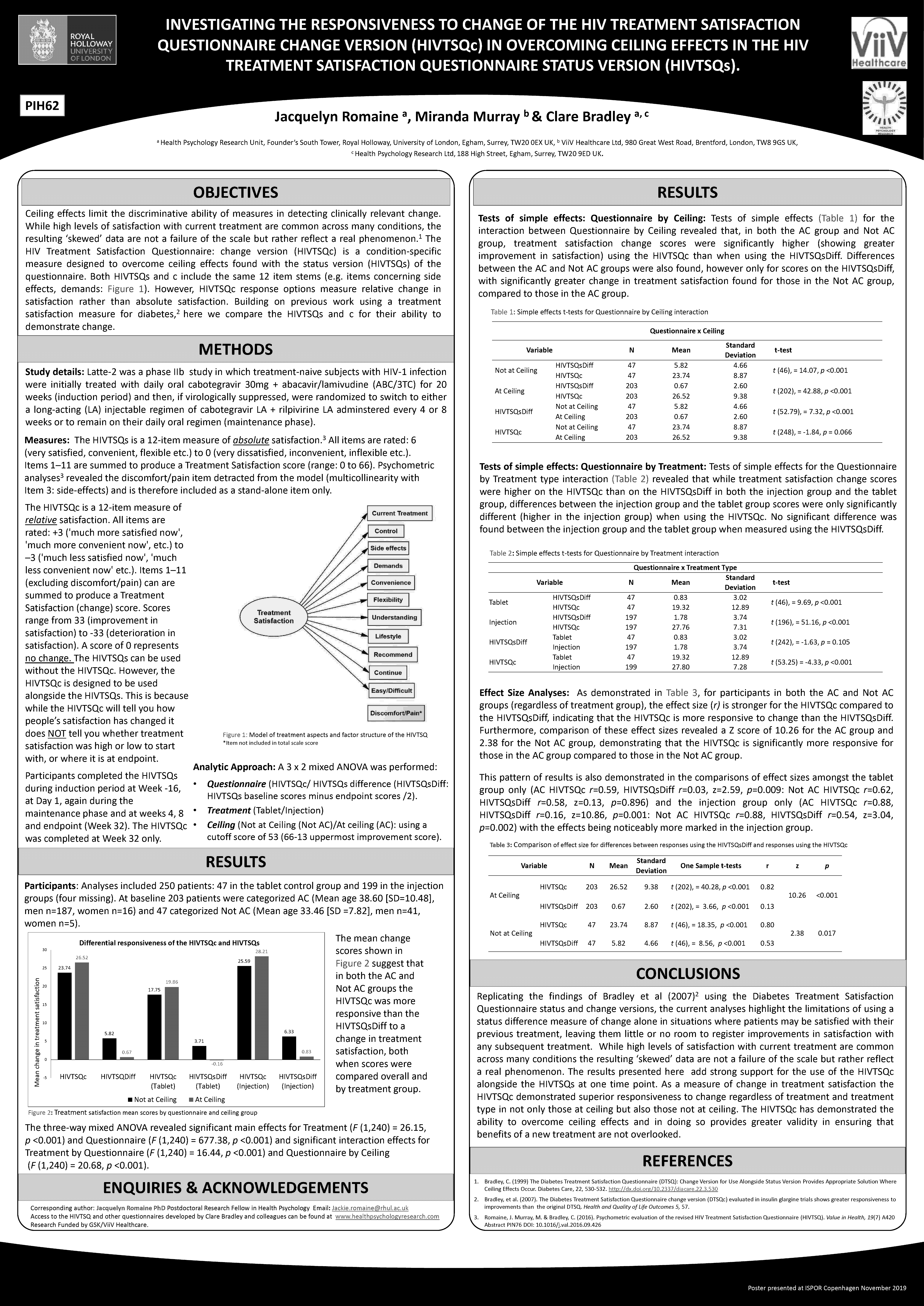 ceiling effects in satisfaction scores