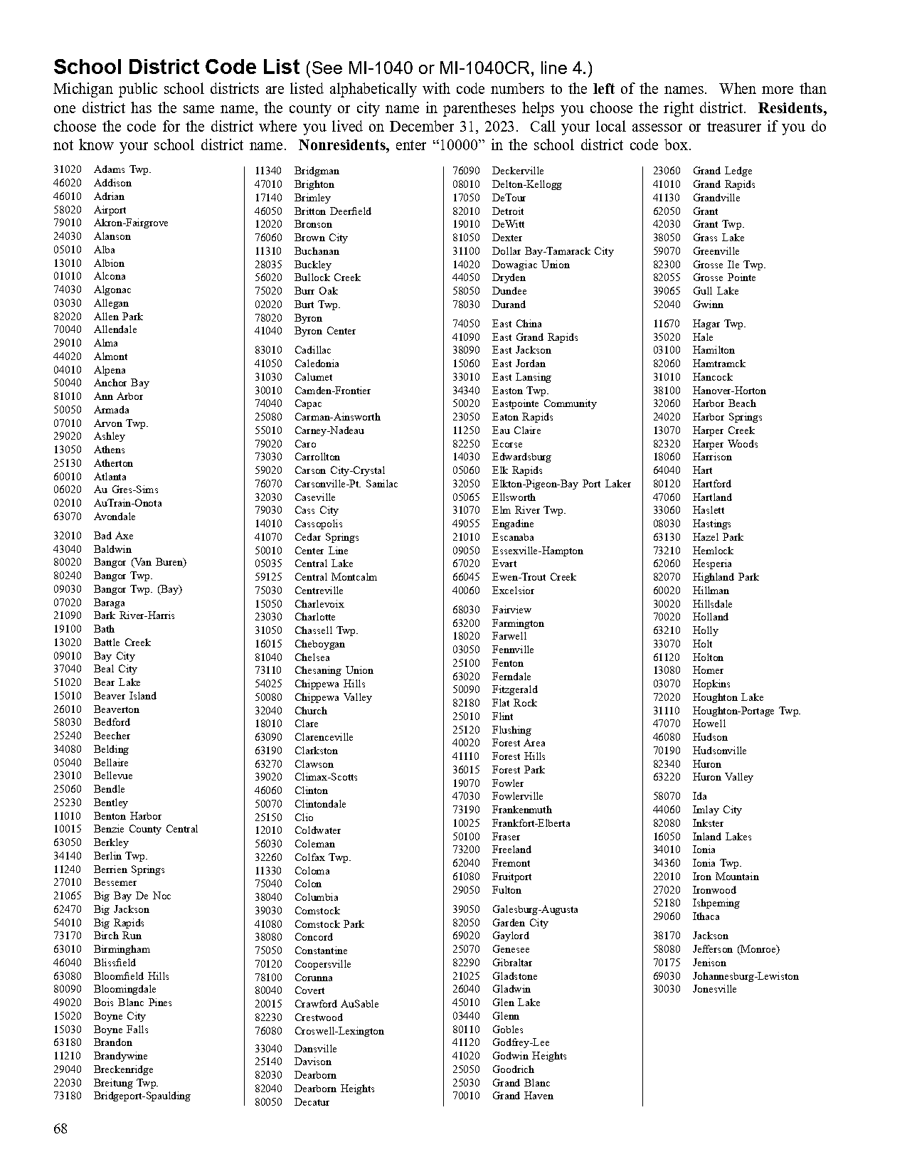 city of berkley mi property taxes