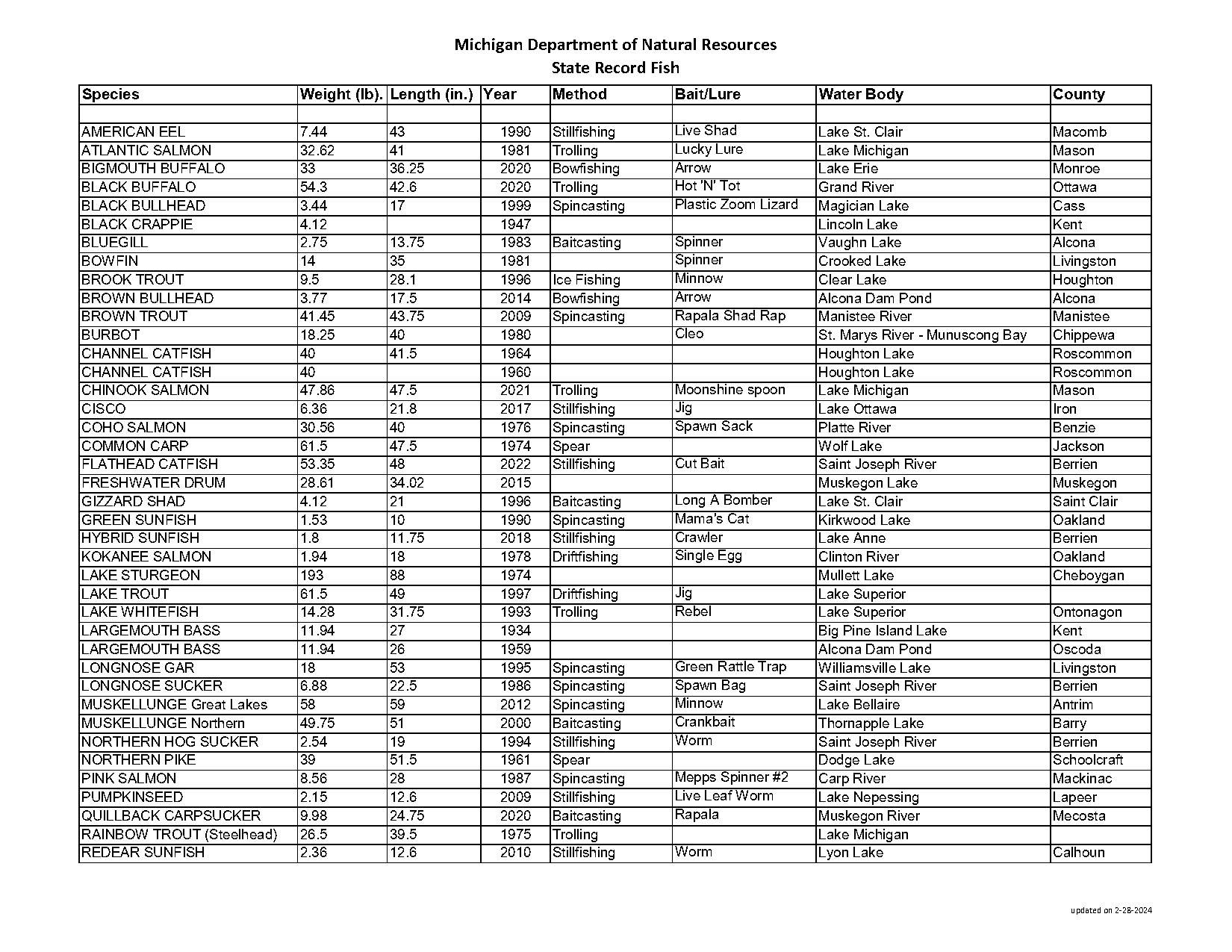 georgia state record alligator