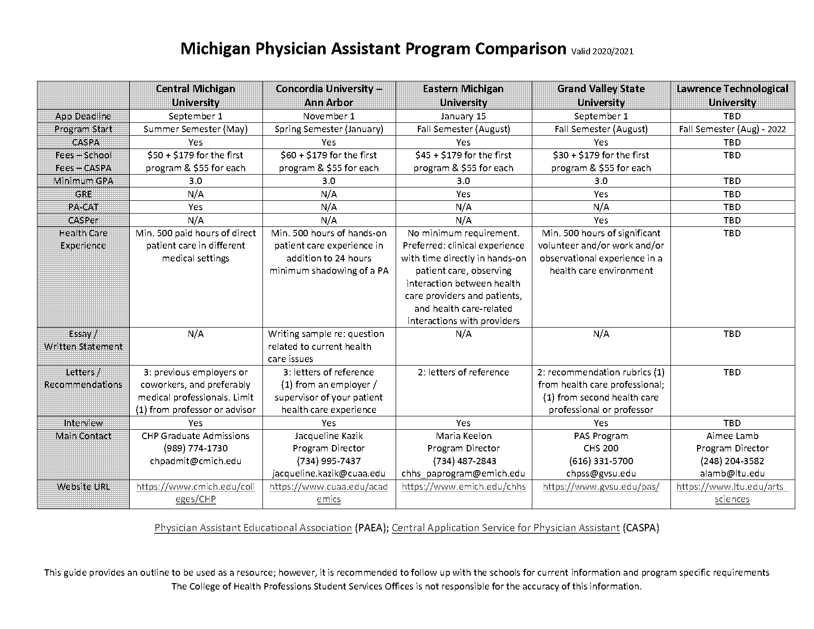 pa programs with low requirements