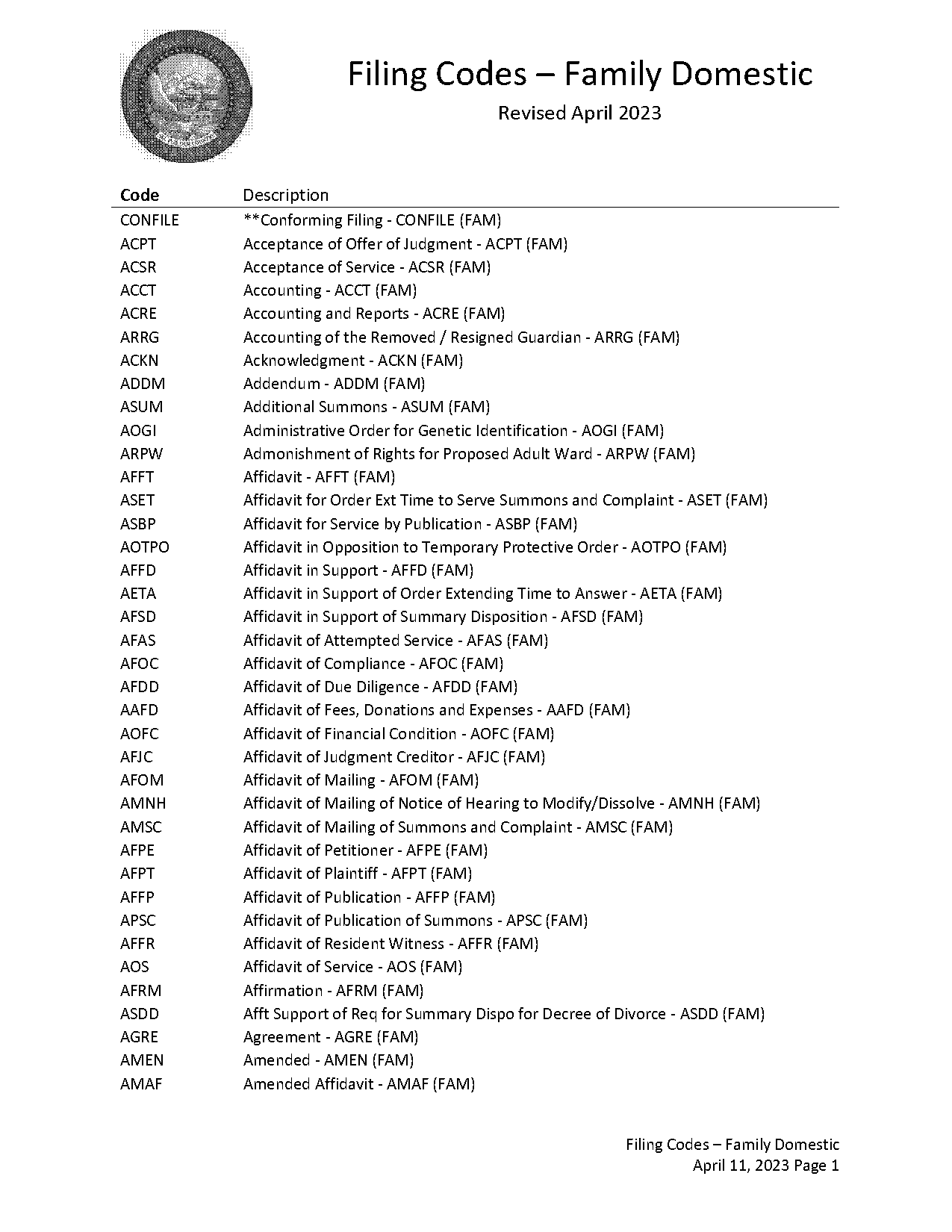 fam code serve petition and summons