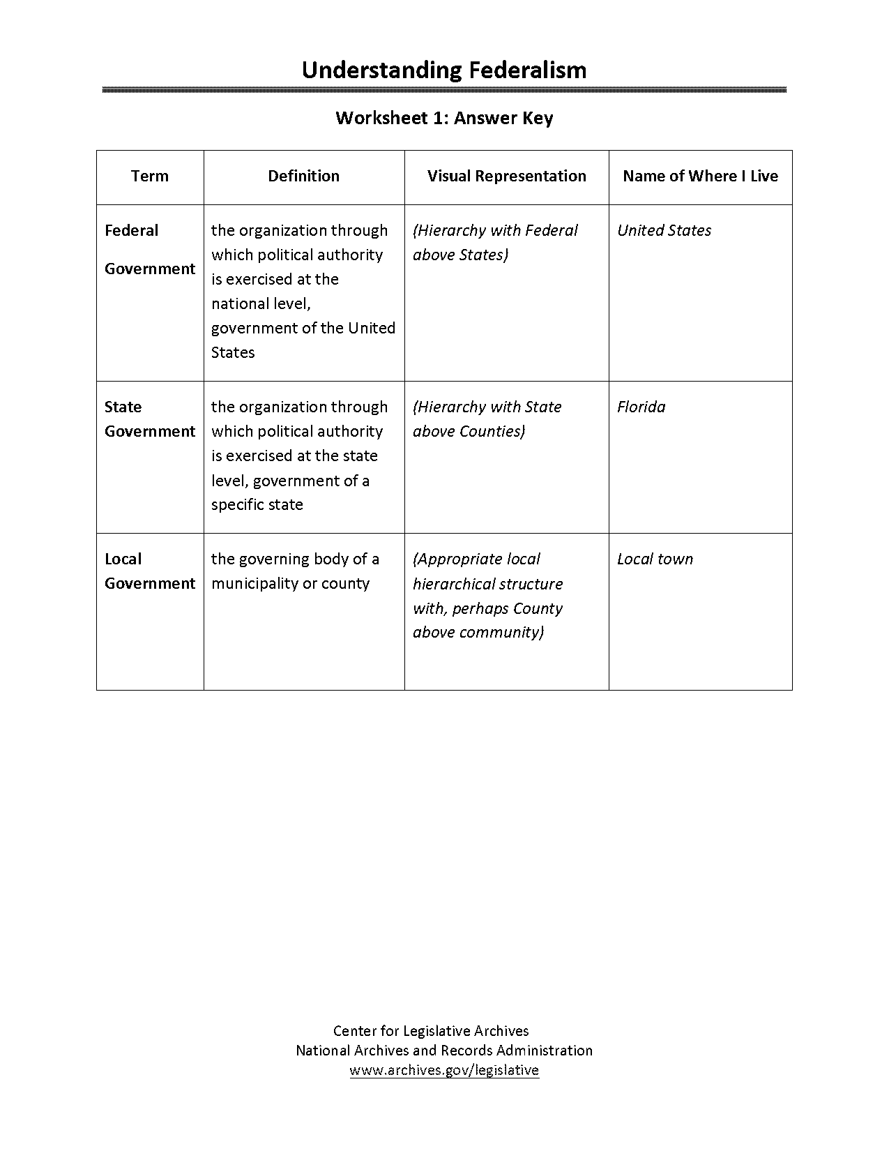 articles of confederation vs us constitution dbq