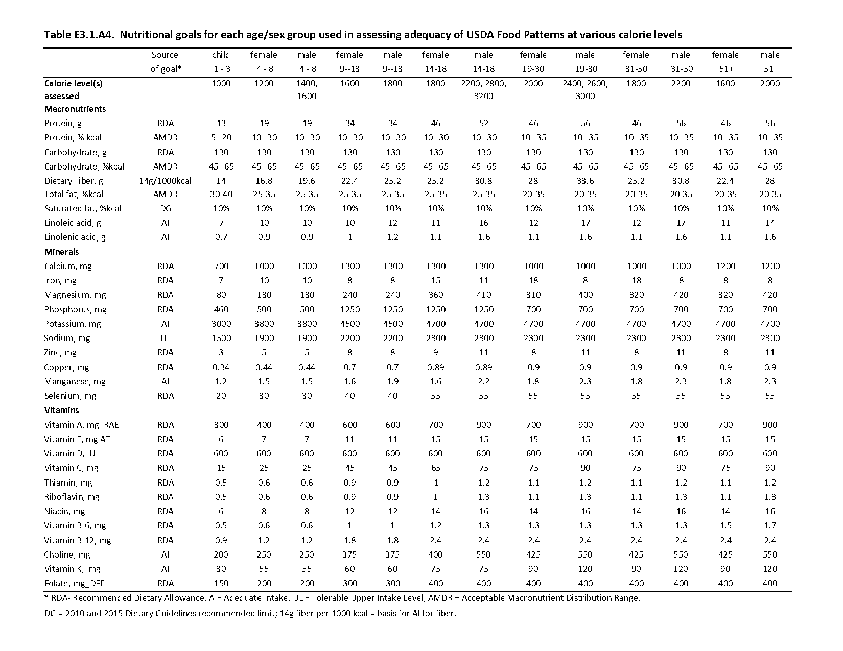 recommended amount of protein per day