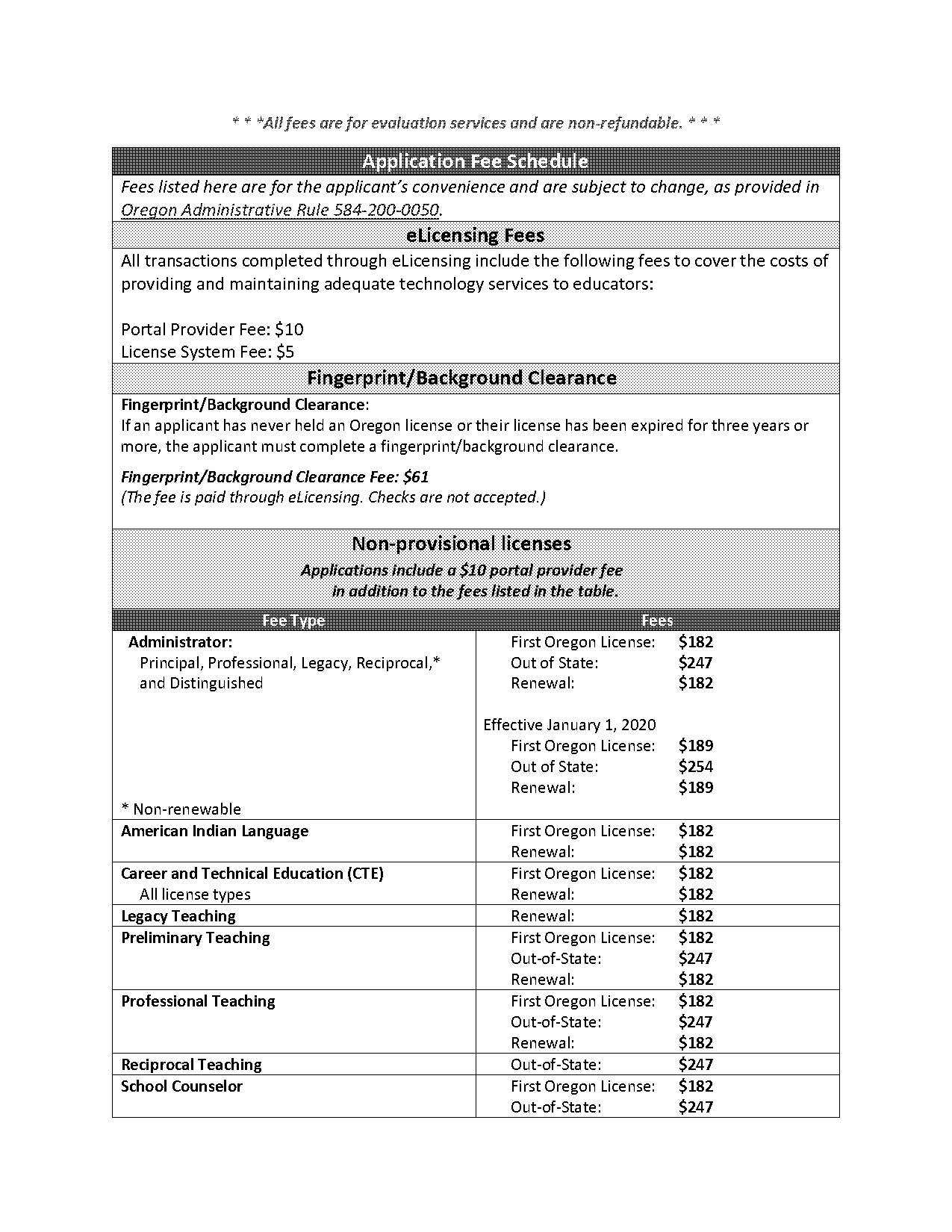 oregon cna license renewal cost