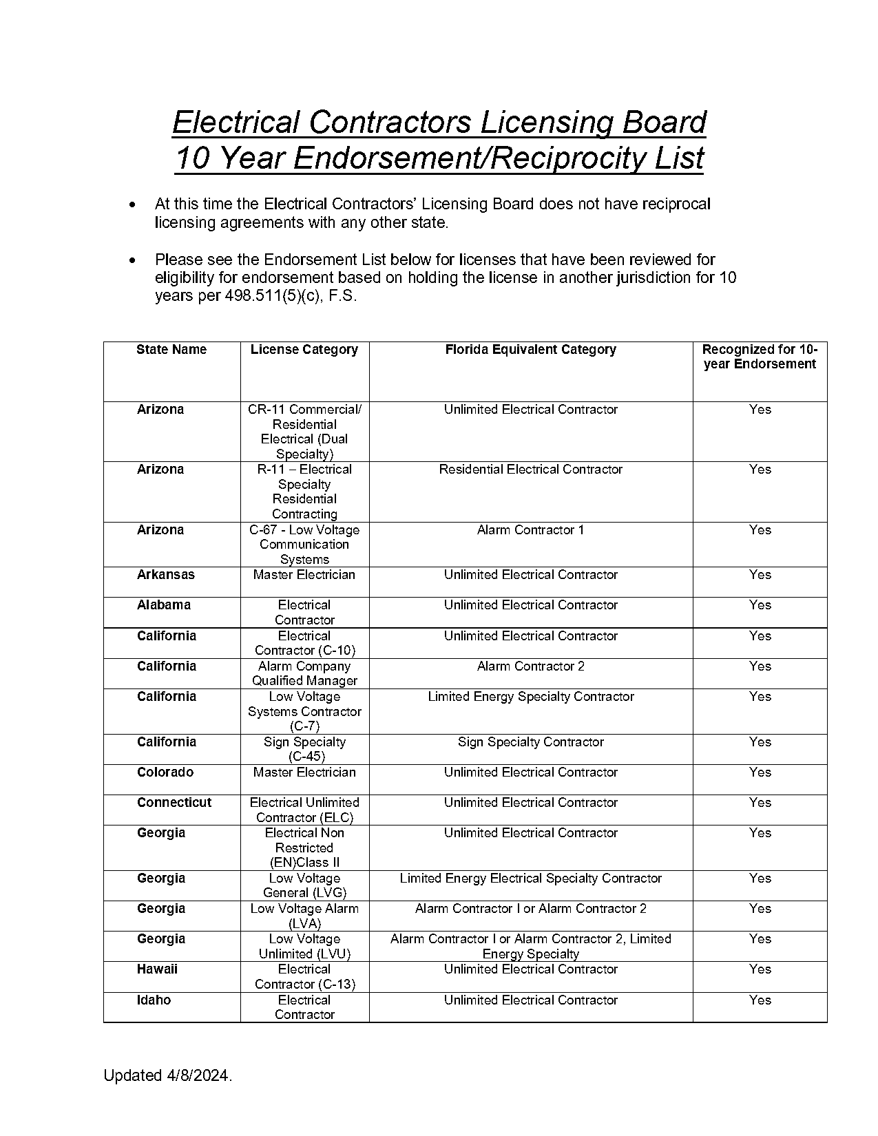 new jersey electrical license requirements