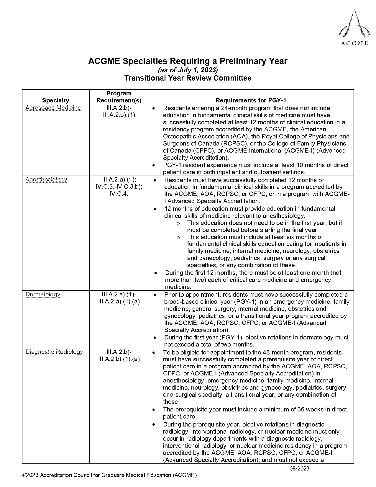 acgme ty program requirements