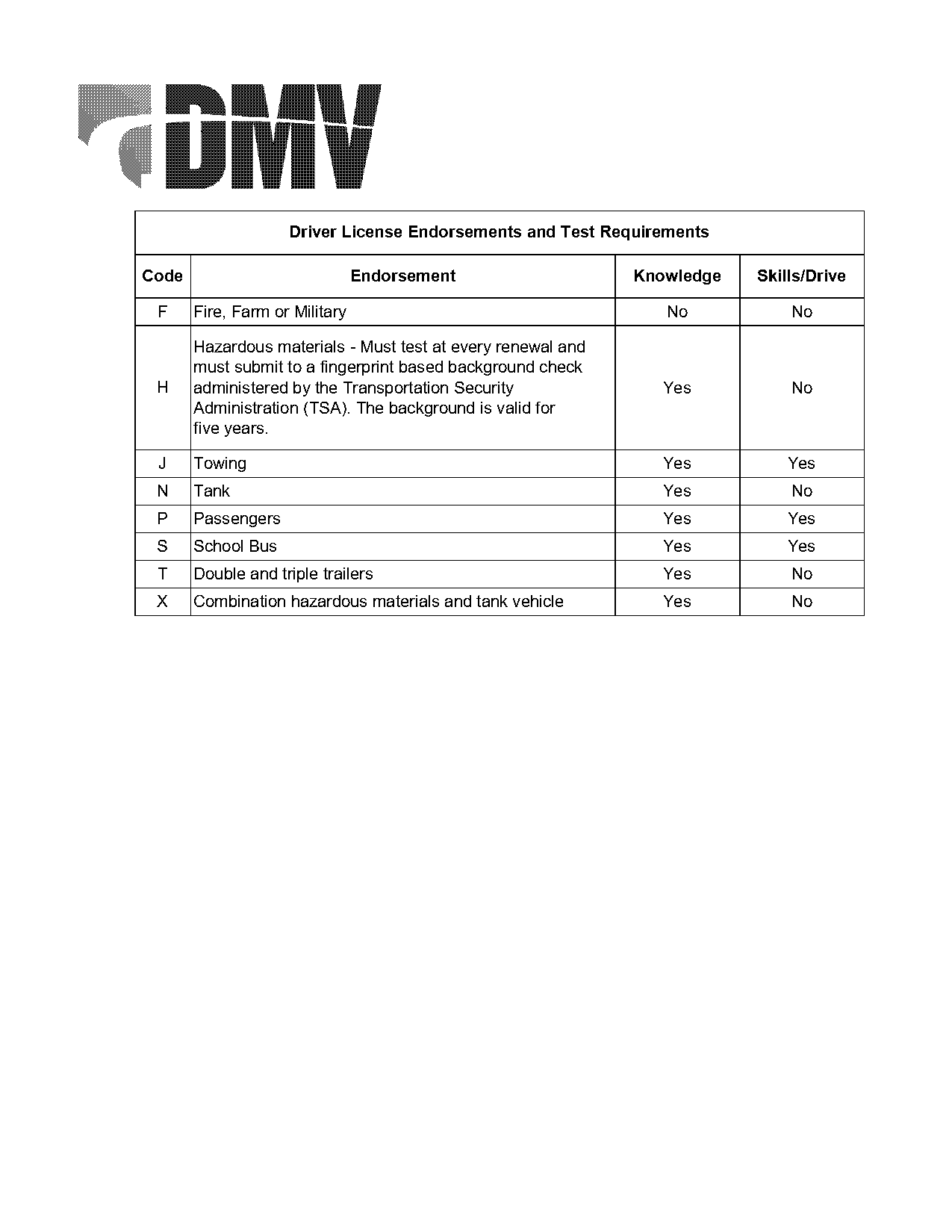 cdl for class d endorsement p handbook tennessee