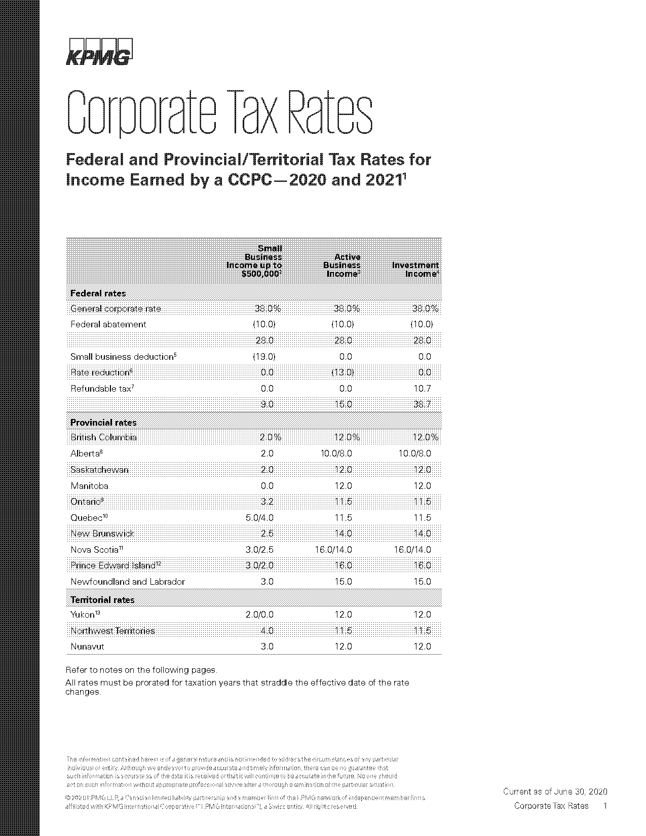 canadian corporate tax tables