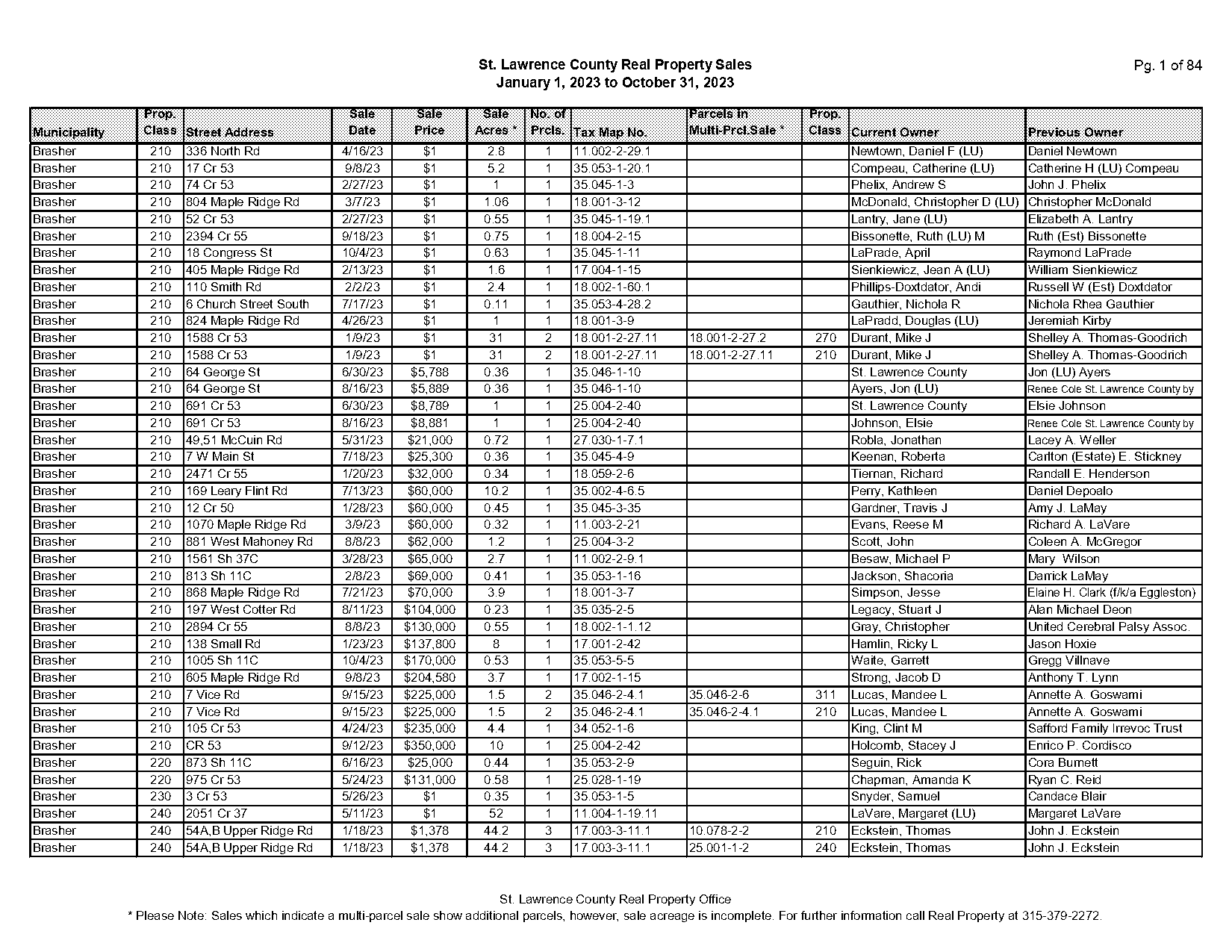 st lawrence county ny property sales