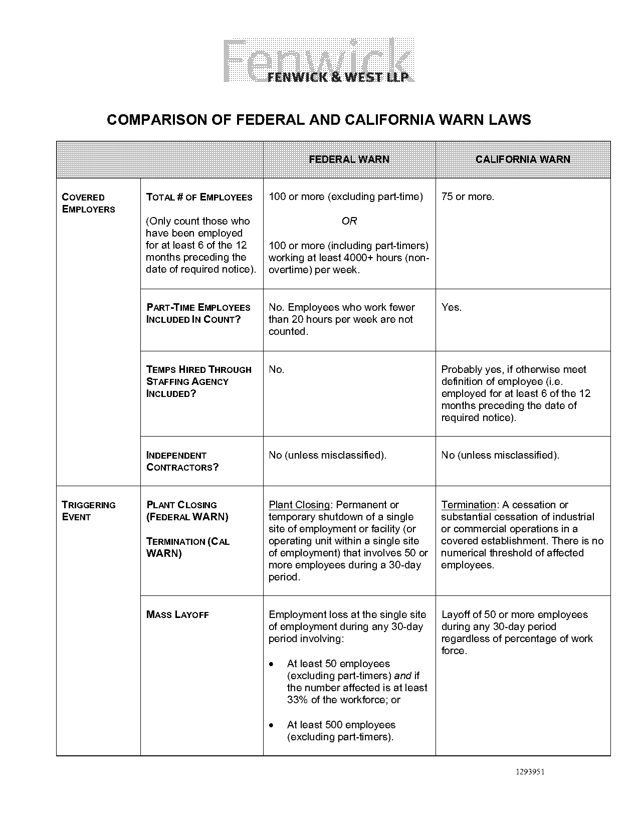 warn act notice requirements california