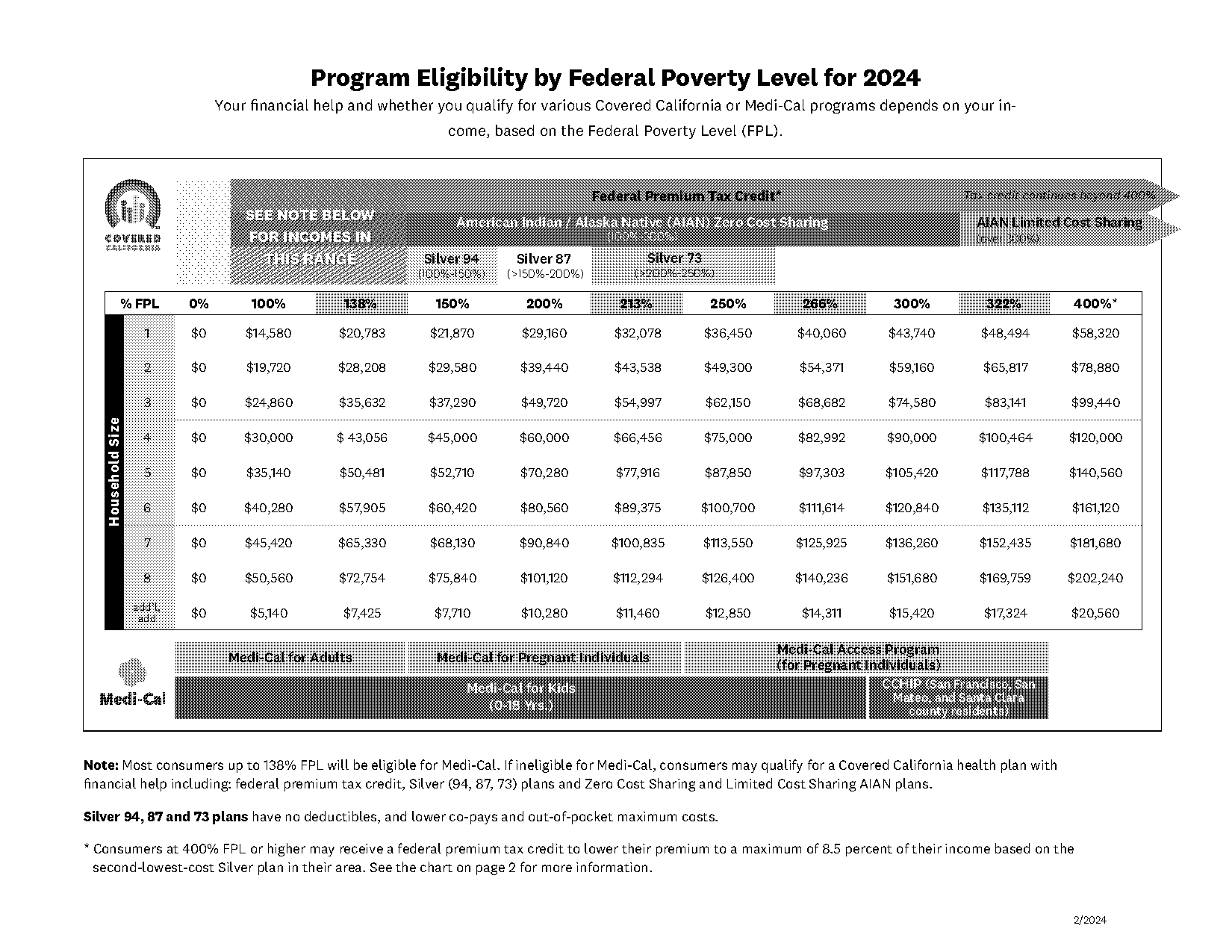 affordable care act federal poverty level