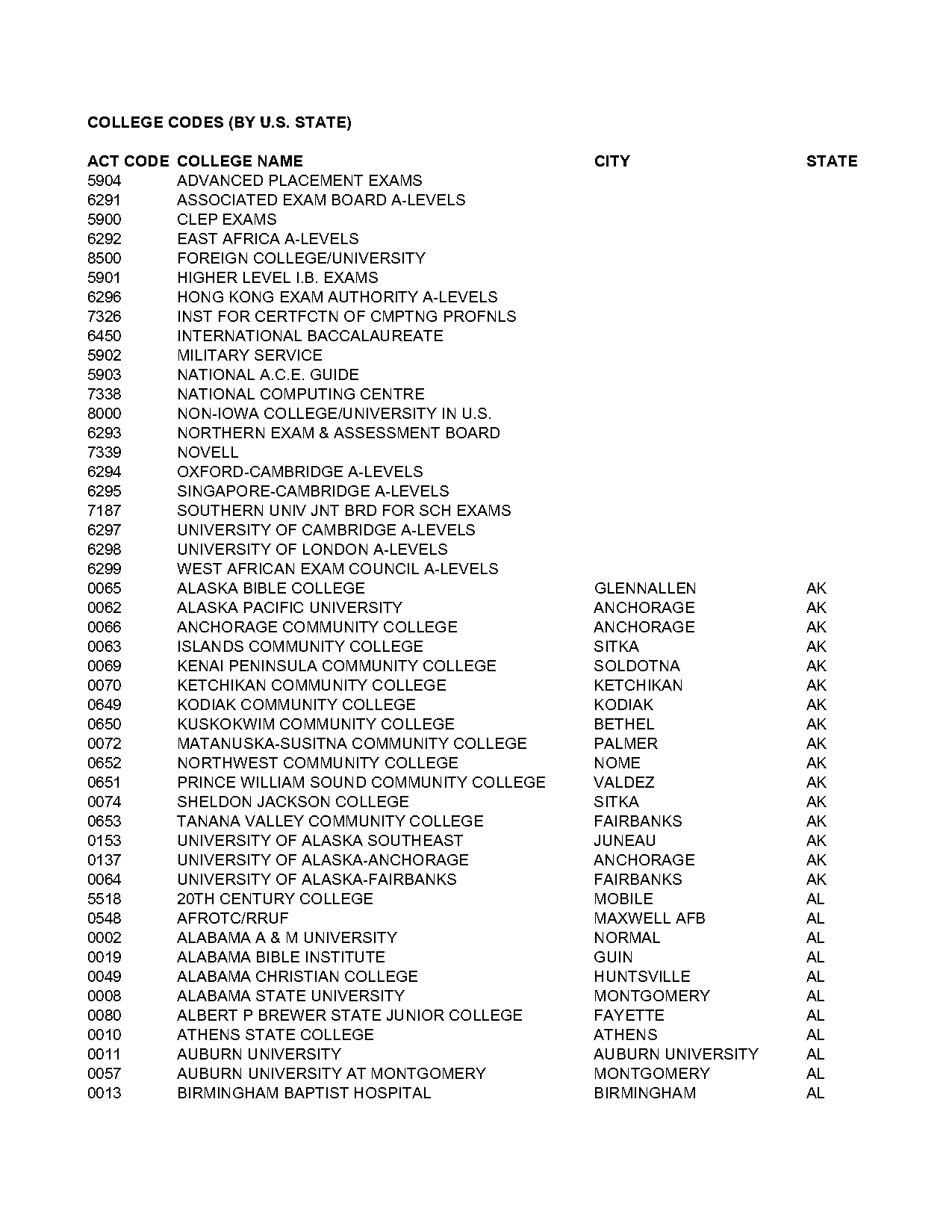 university of arizon act scores